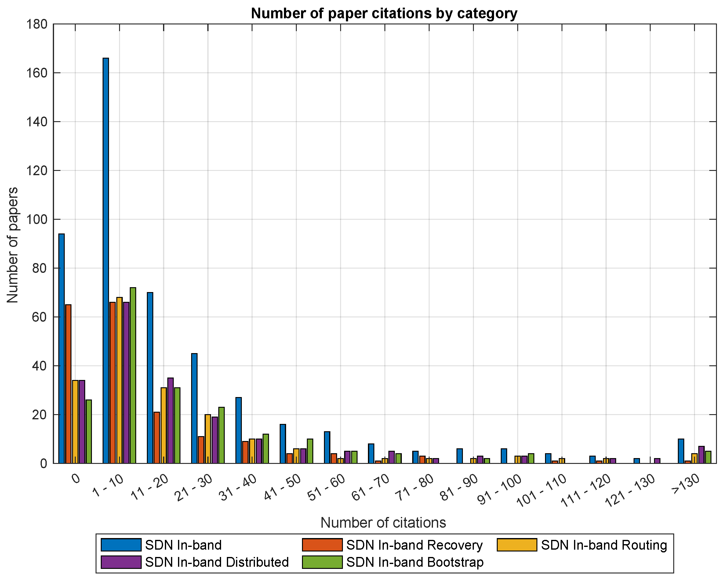 Electronics 12 01265 g004 Electronics 12 01265 g004