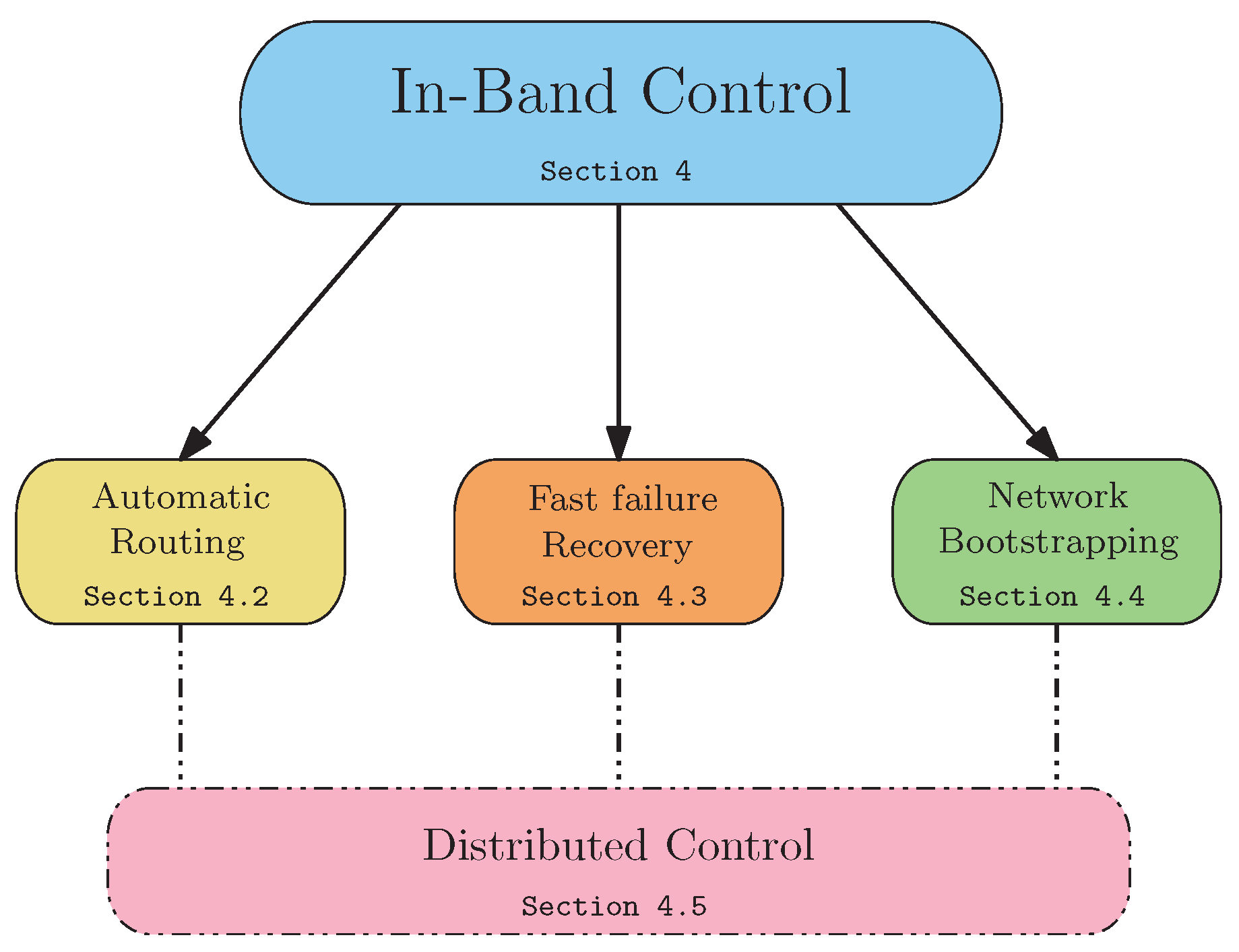 Electronics 12 01265 g005 Electronics 12 01265 g005