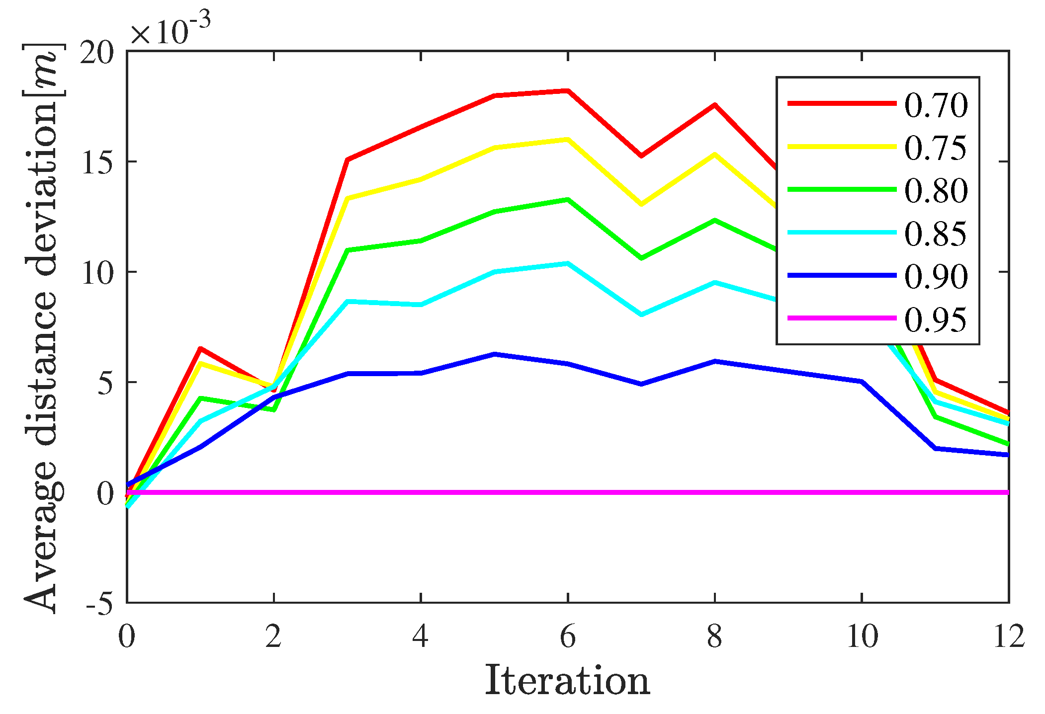 Electronics 12 01270 g003
