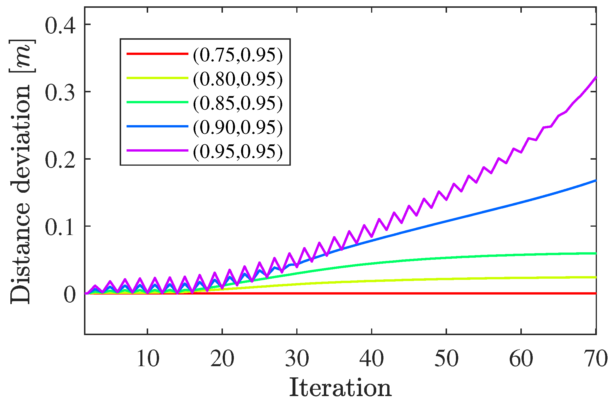 Electronics 12 01270 g006