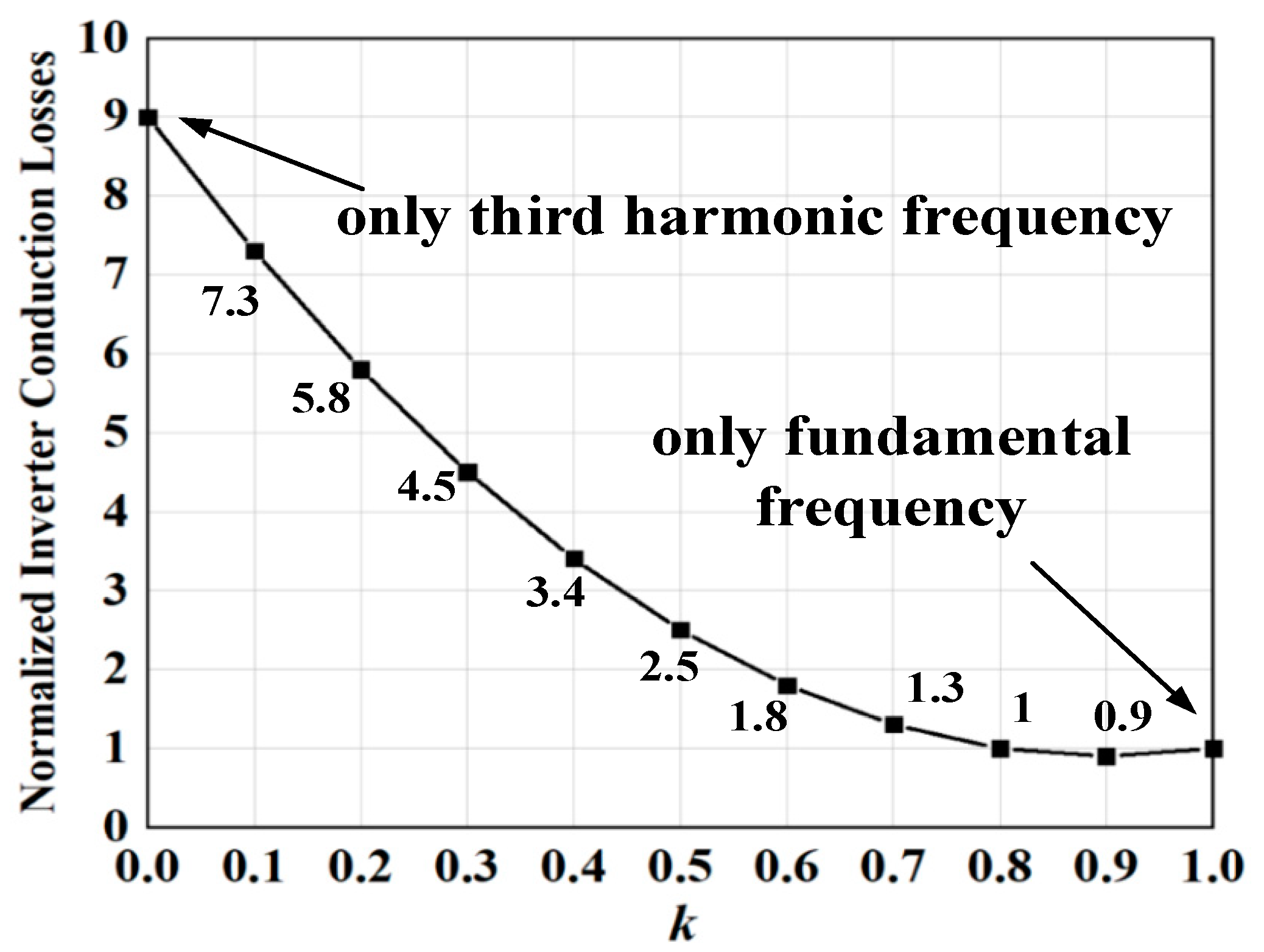 Electronics 12 01274 g004