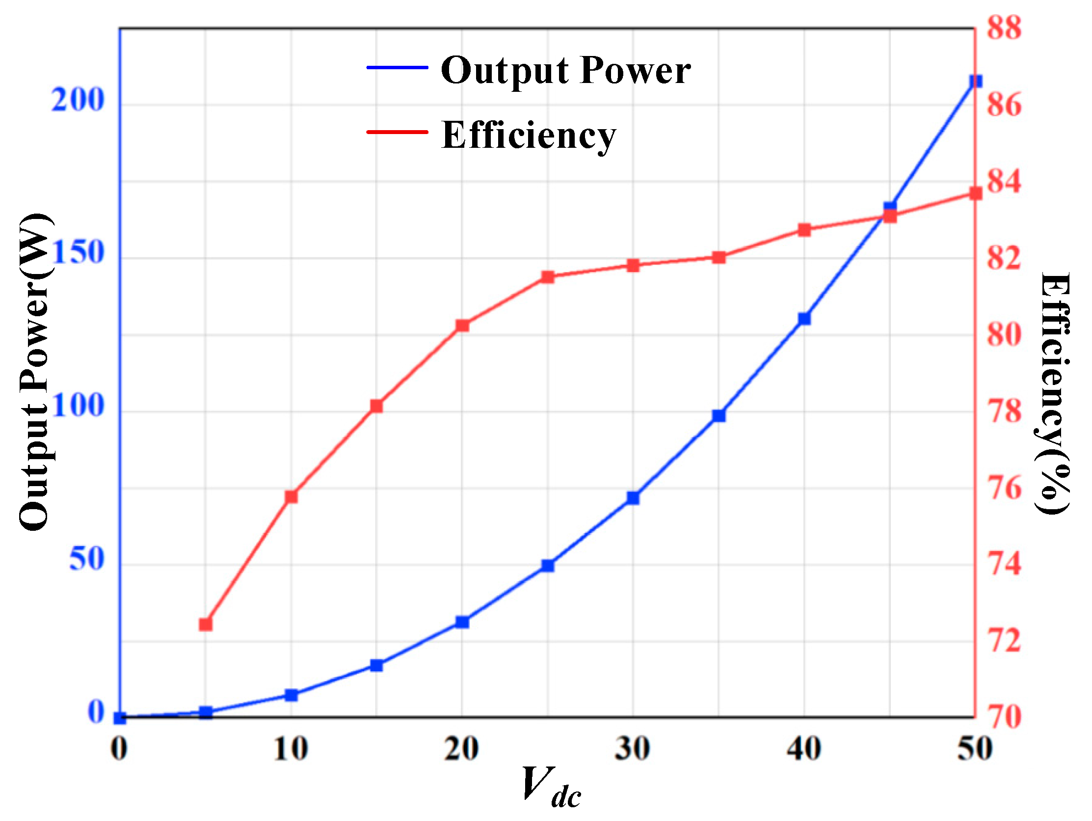 Electronics 12 01274 g010