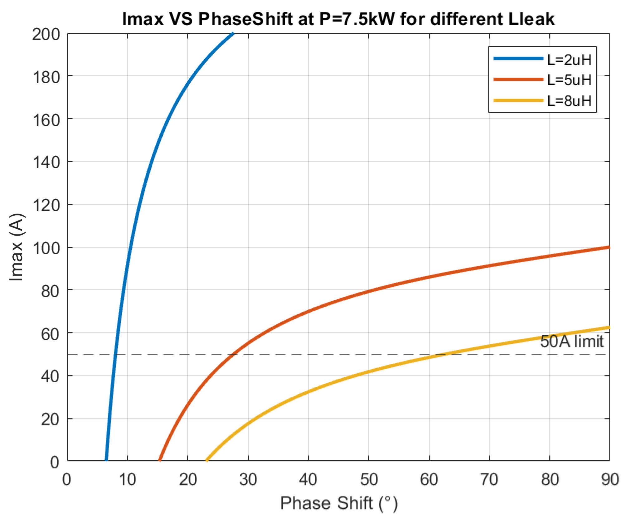 Electronics 12 01280 g004