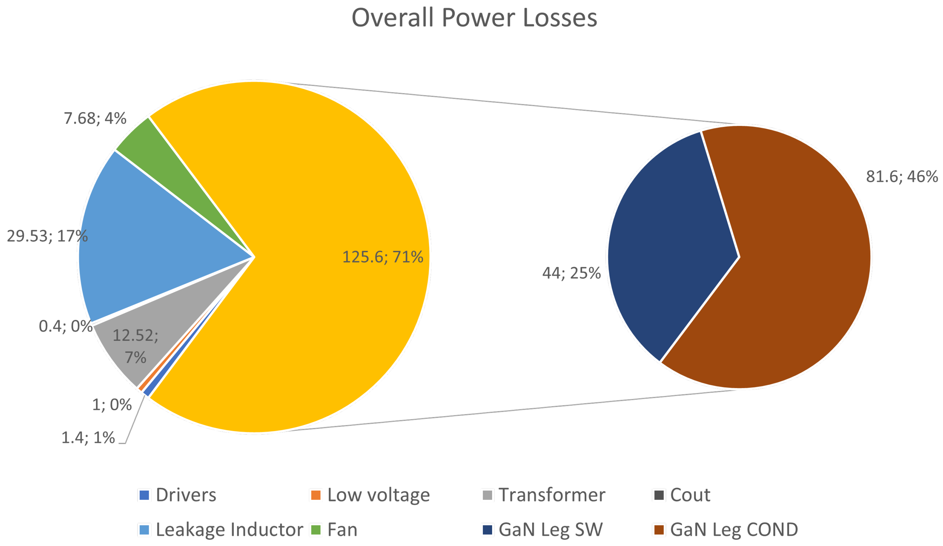 Electronics 12 01280 g011