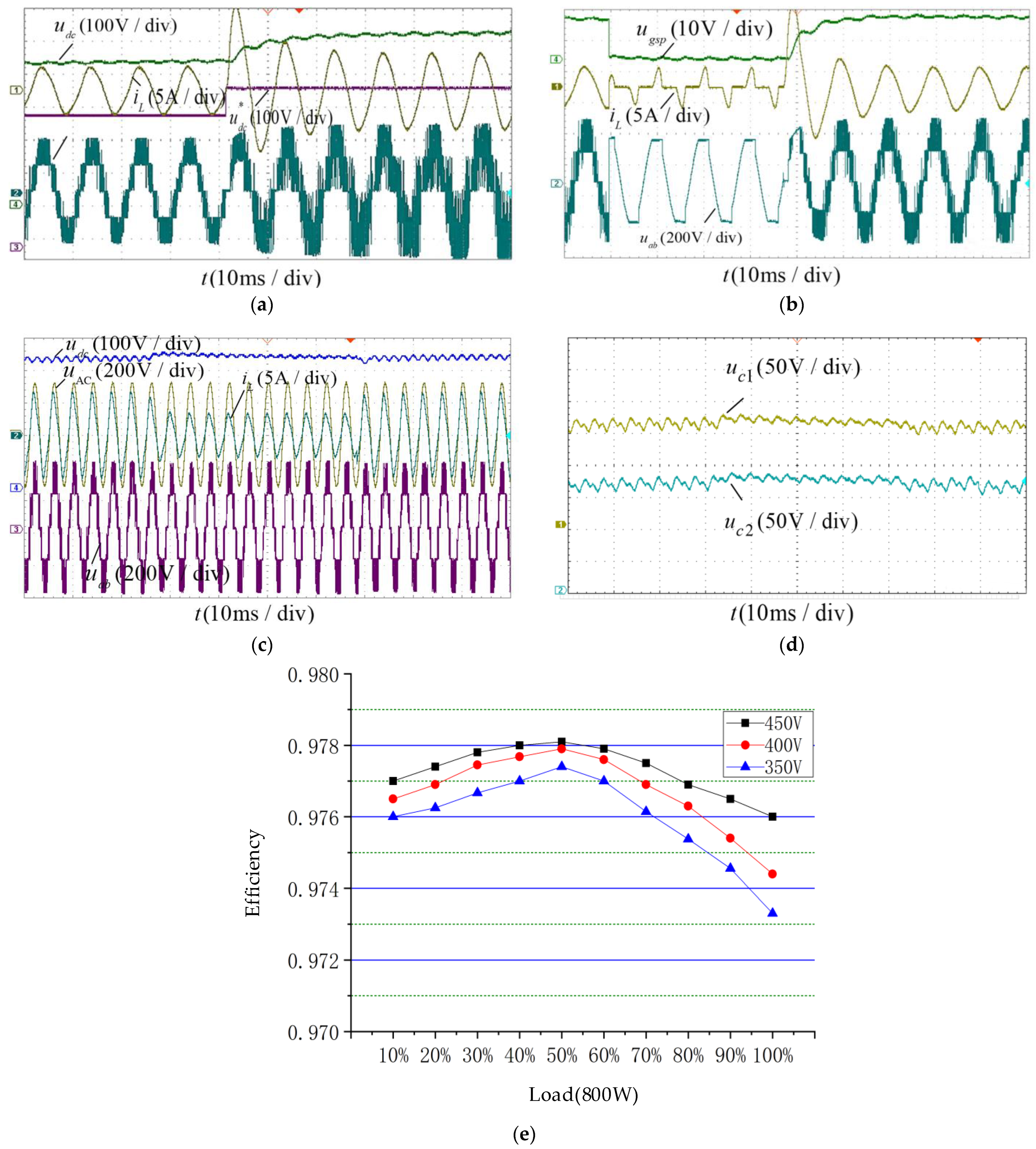 Electronics 12 01286 g012 Electronics 12 01286 g012