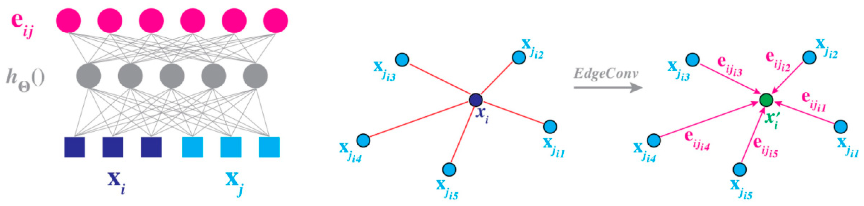 Electronics 12 01296 g003