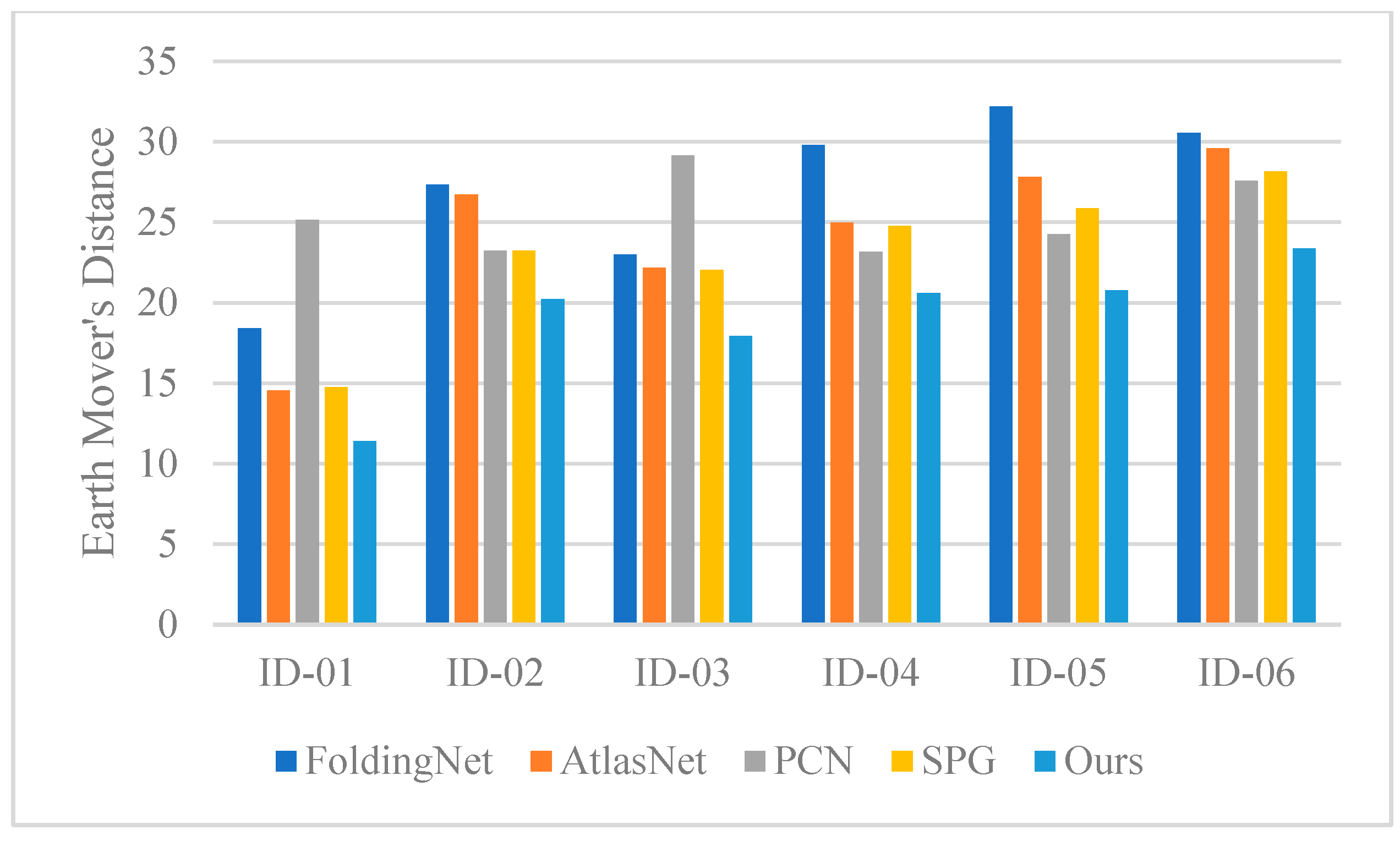 Electronics 12 01296 g008