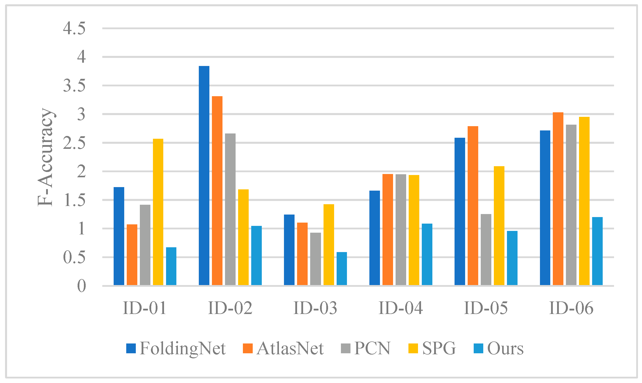Electronics 12 01296 g009