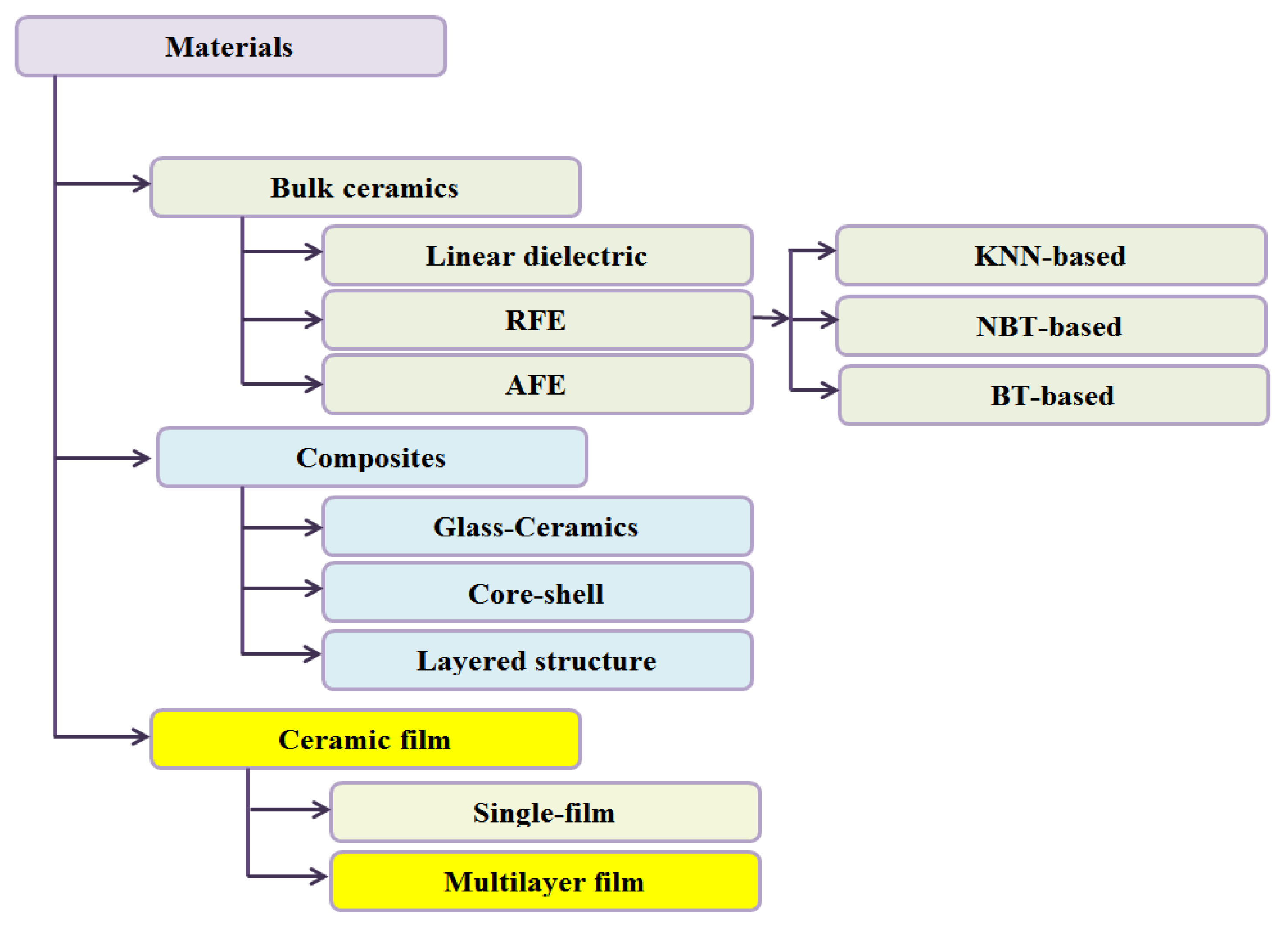 Electronics 12 01297 g003