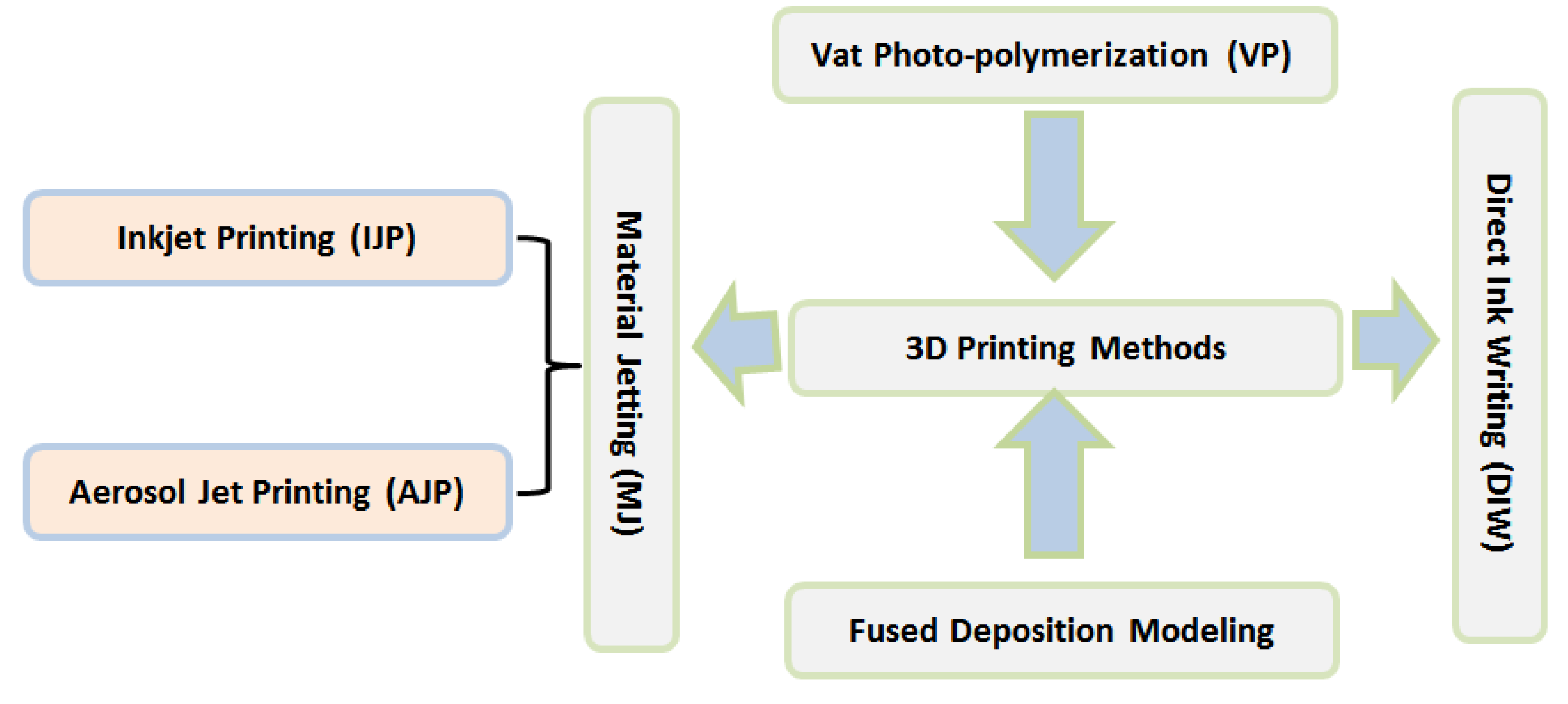 Electronics 12 01297 g007