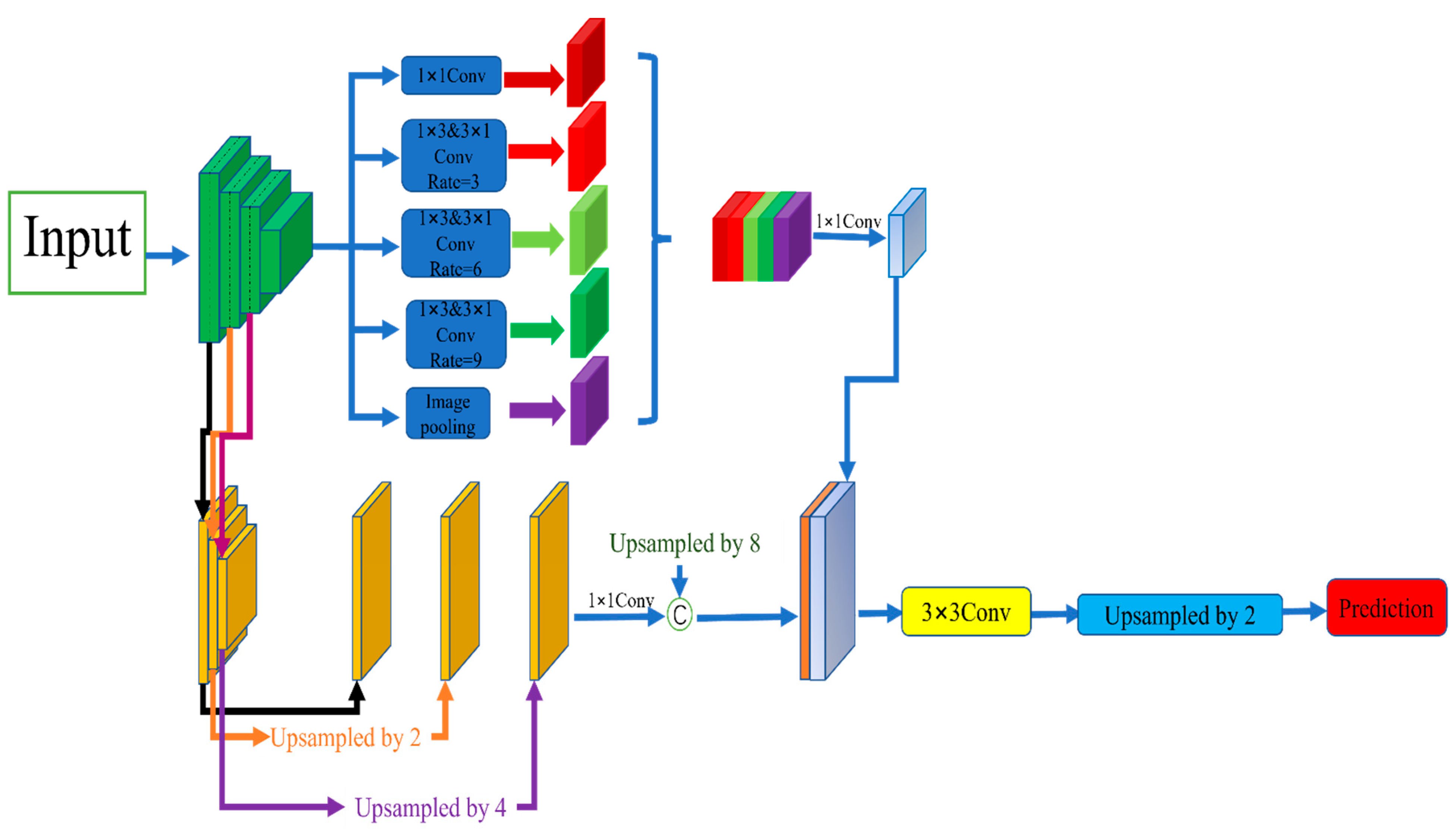 Electronics 12 01300 g001