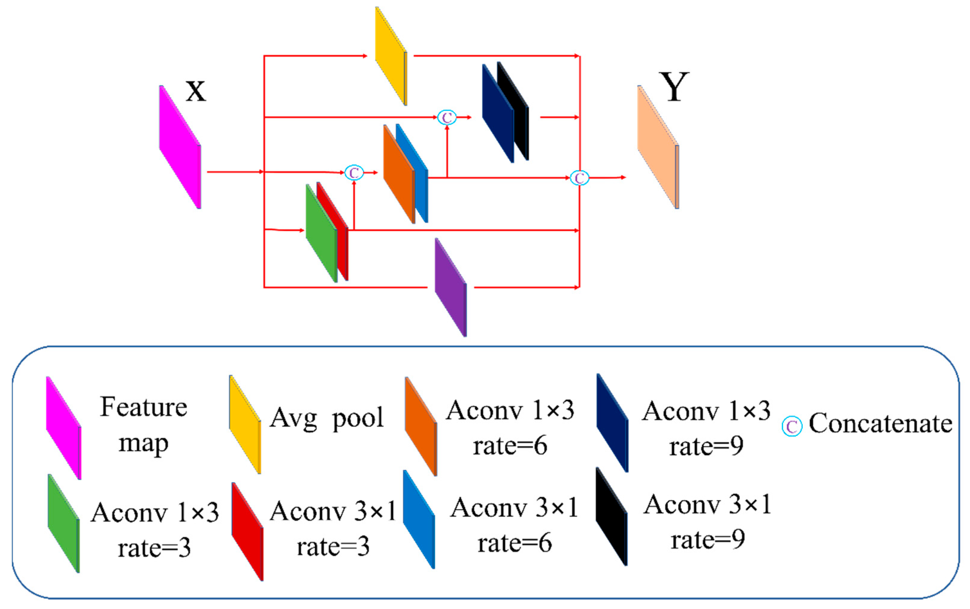 Electronics 12 01300 g004