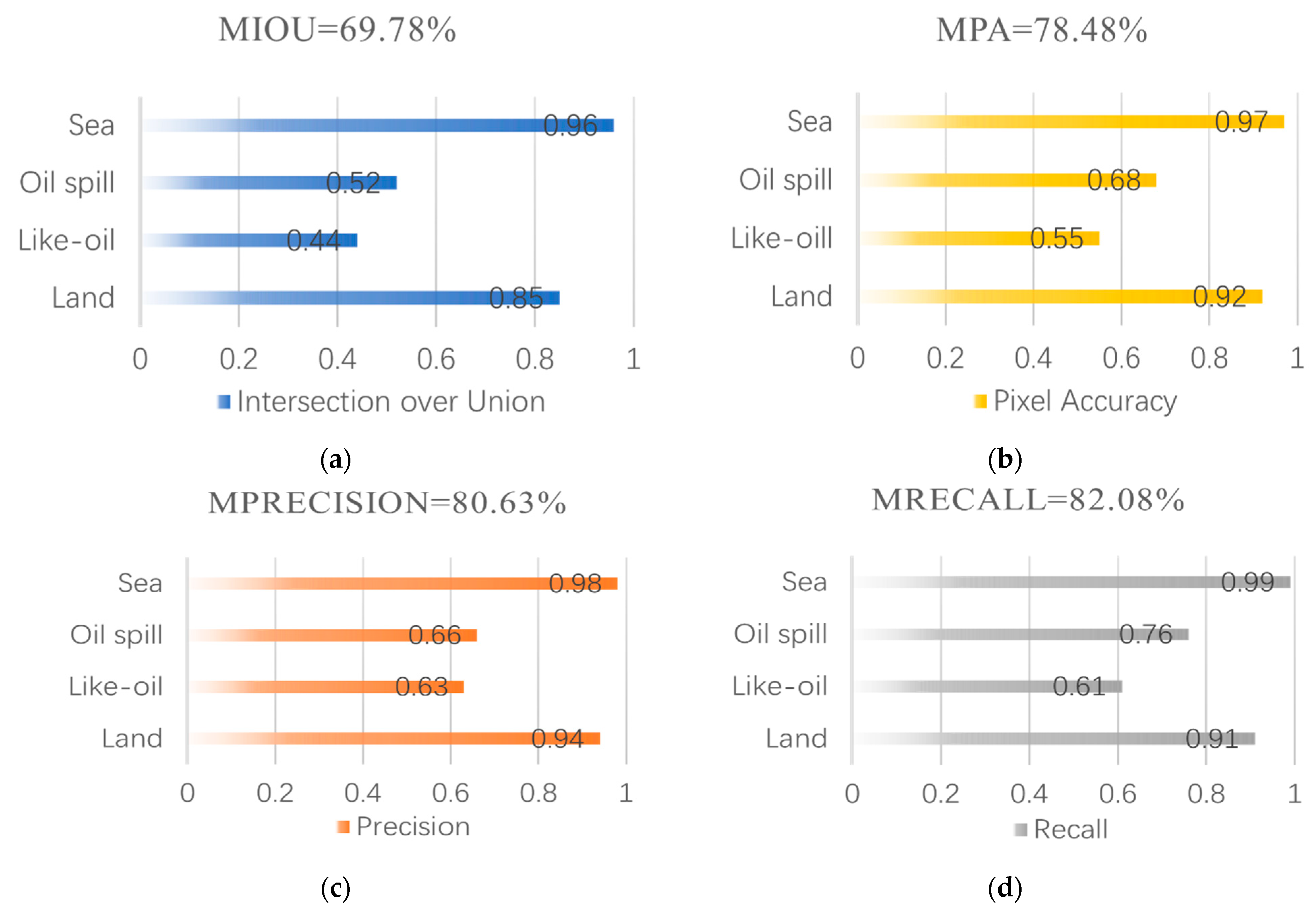 Electronics 12 01300 g006