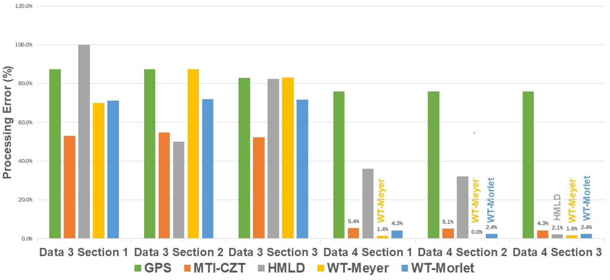 Electronics 12 01301 g008 Electronics 12 01301 g008