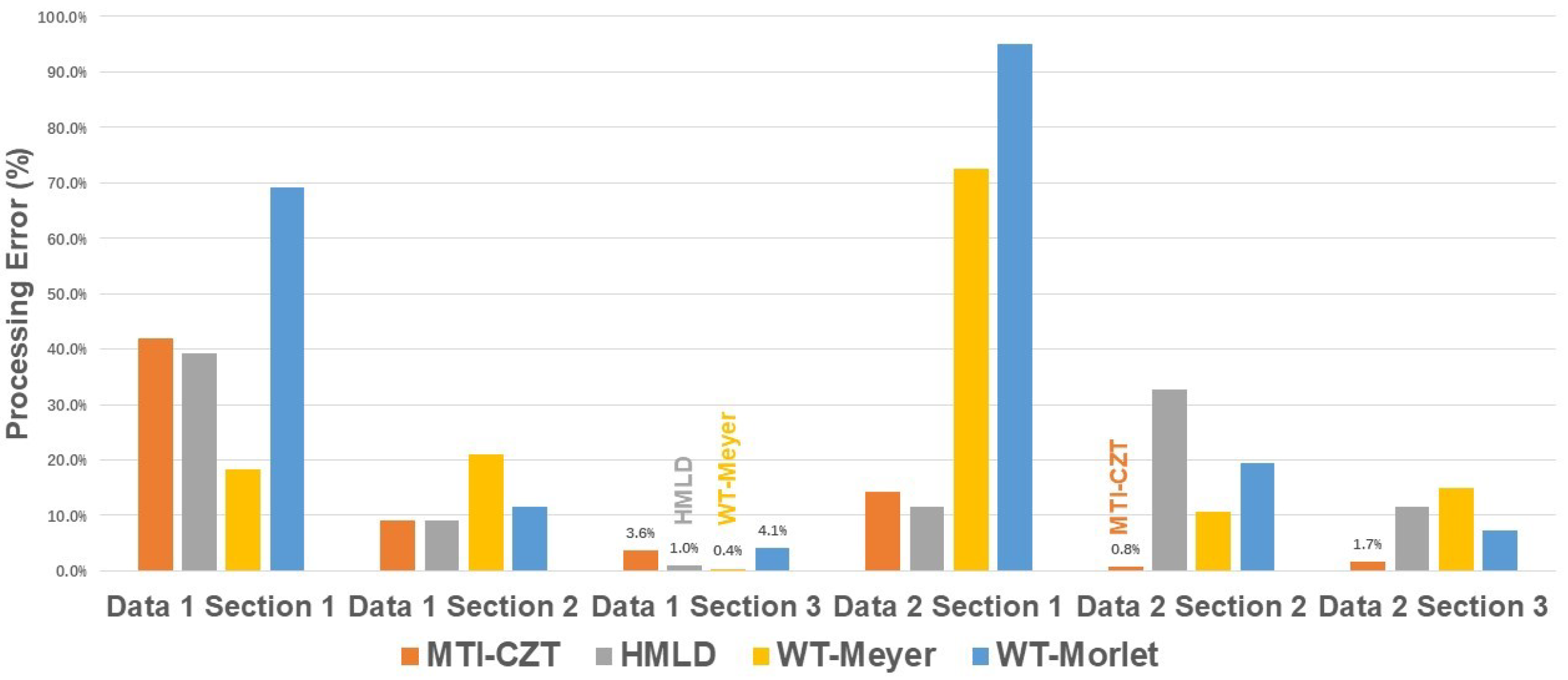 Electronics 12 01301 g009 Electronics 12 01301 g009