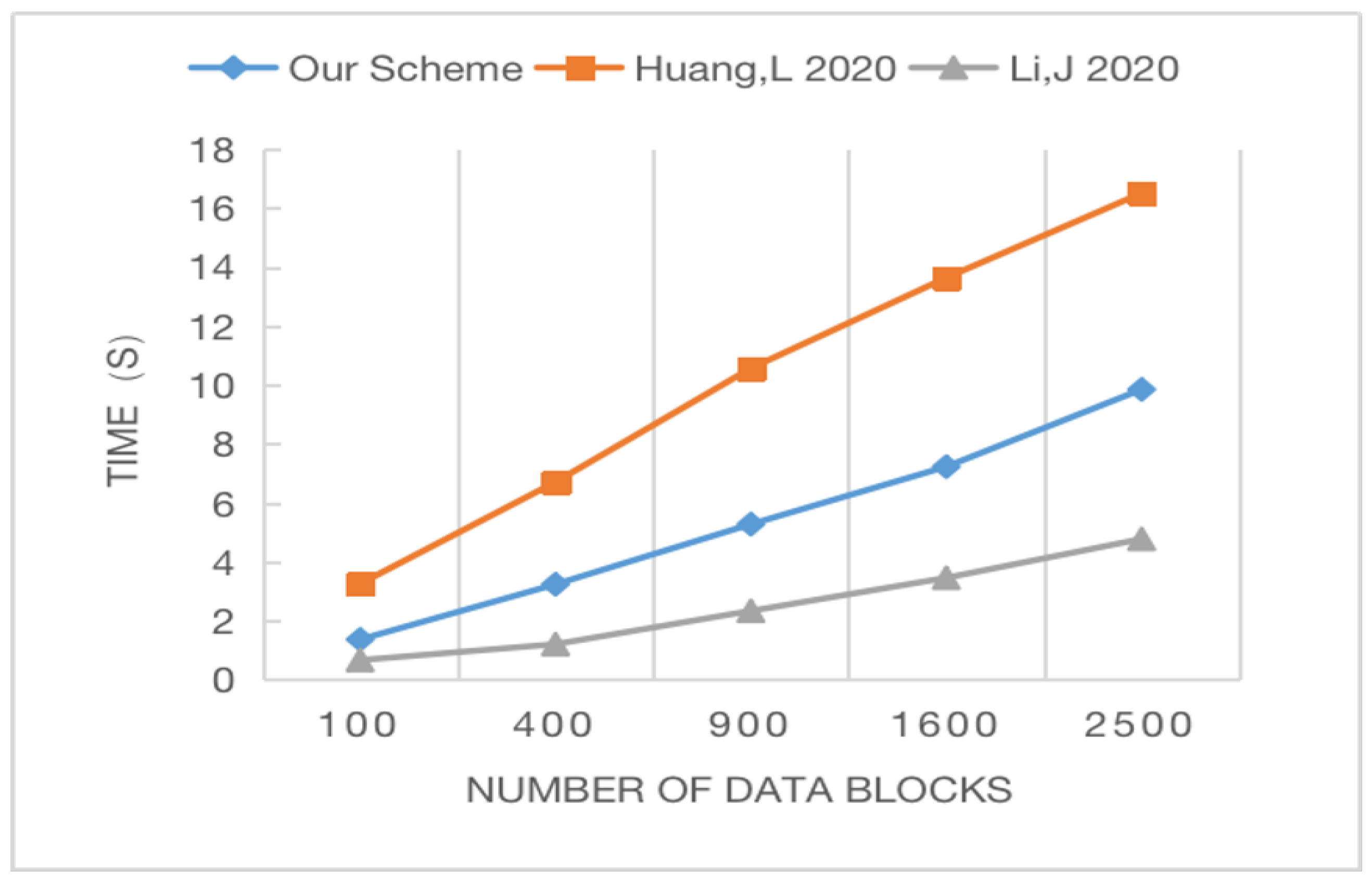Electronics 12 01308 g003