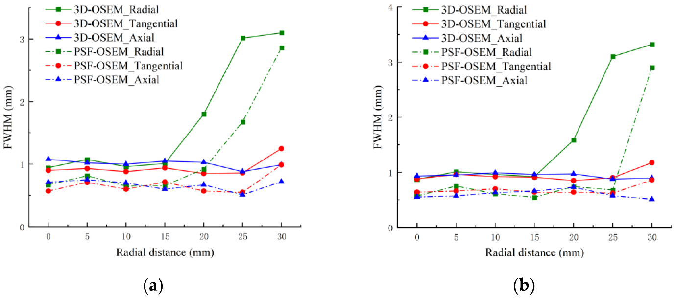 Electronics 12 01309 g005 Electronics 12 01309 g005
