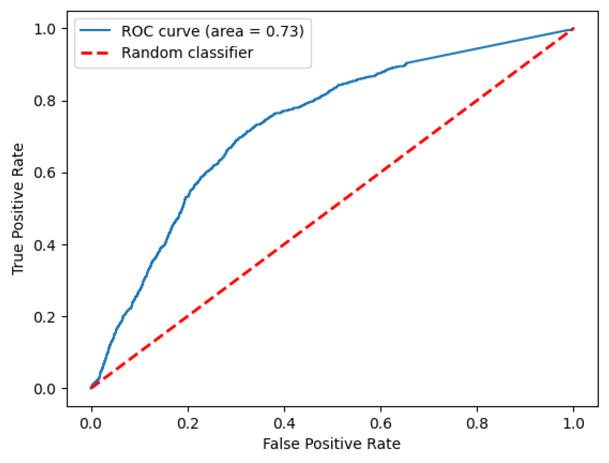 Electronics 12 01311 g003
