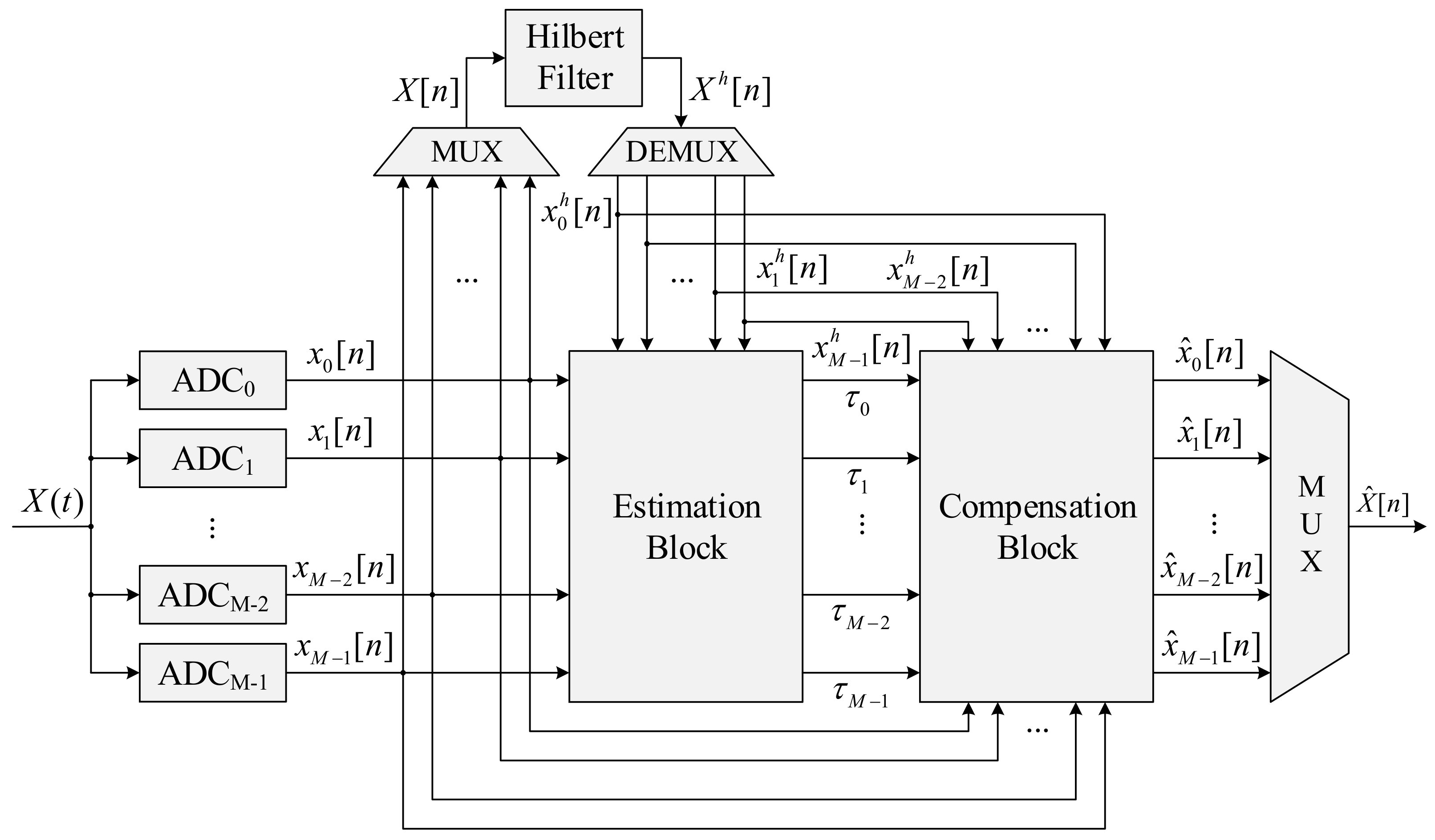 Electronics 12 01319 g003