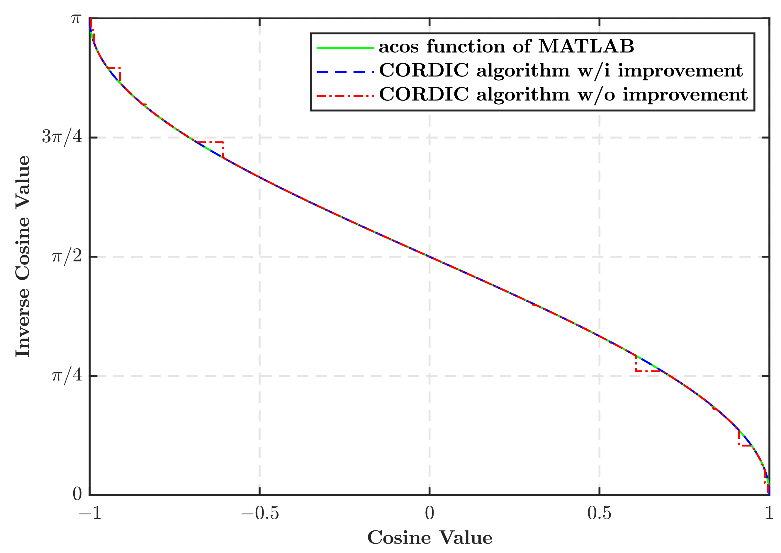 Electronics 12 01319 g008