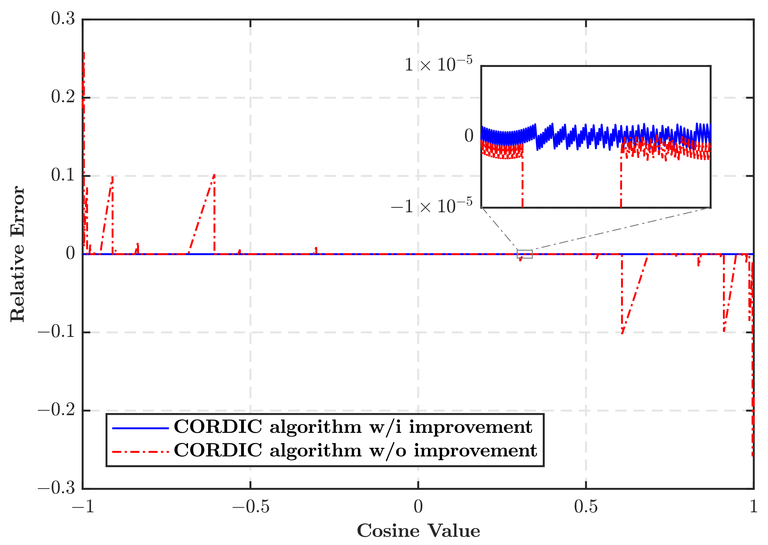 Electronics 12 01319 g009