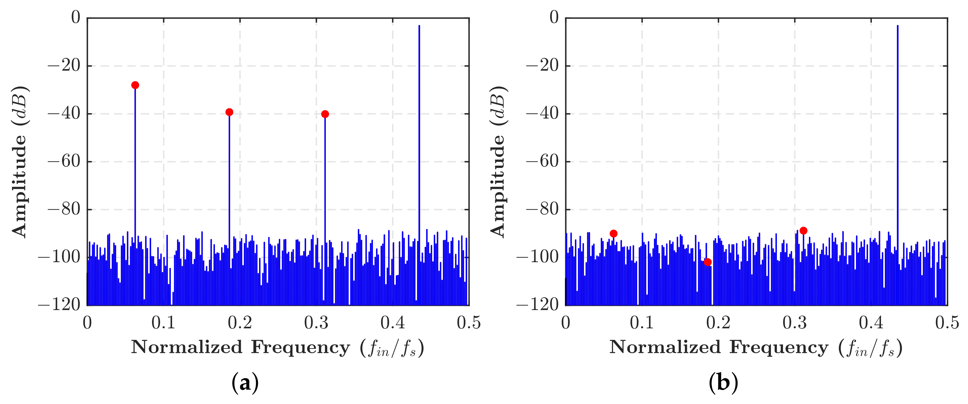 Electronics 12 01319 g011