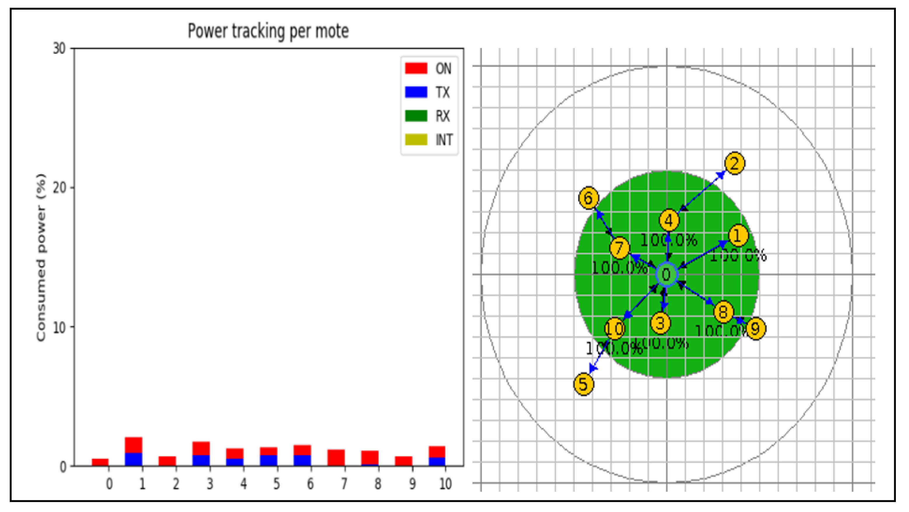 Electronics 12 01320 g004