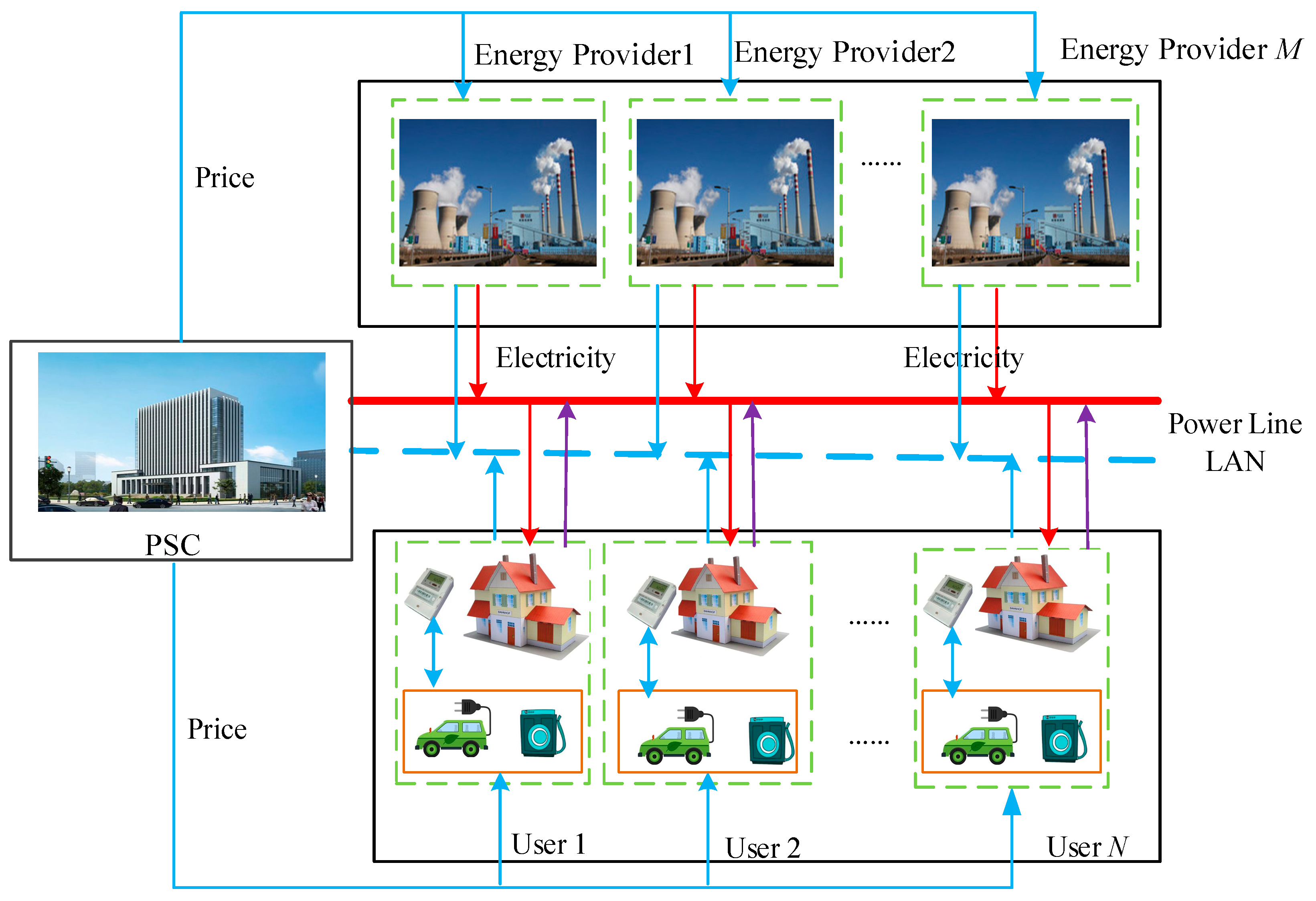 Electronics 12 01321 g001 Electronics 12 01321 g001