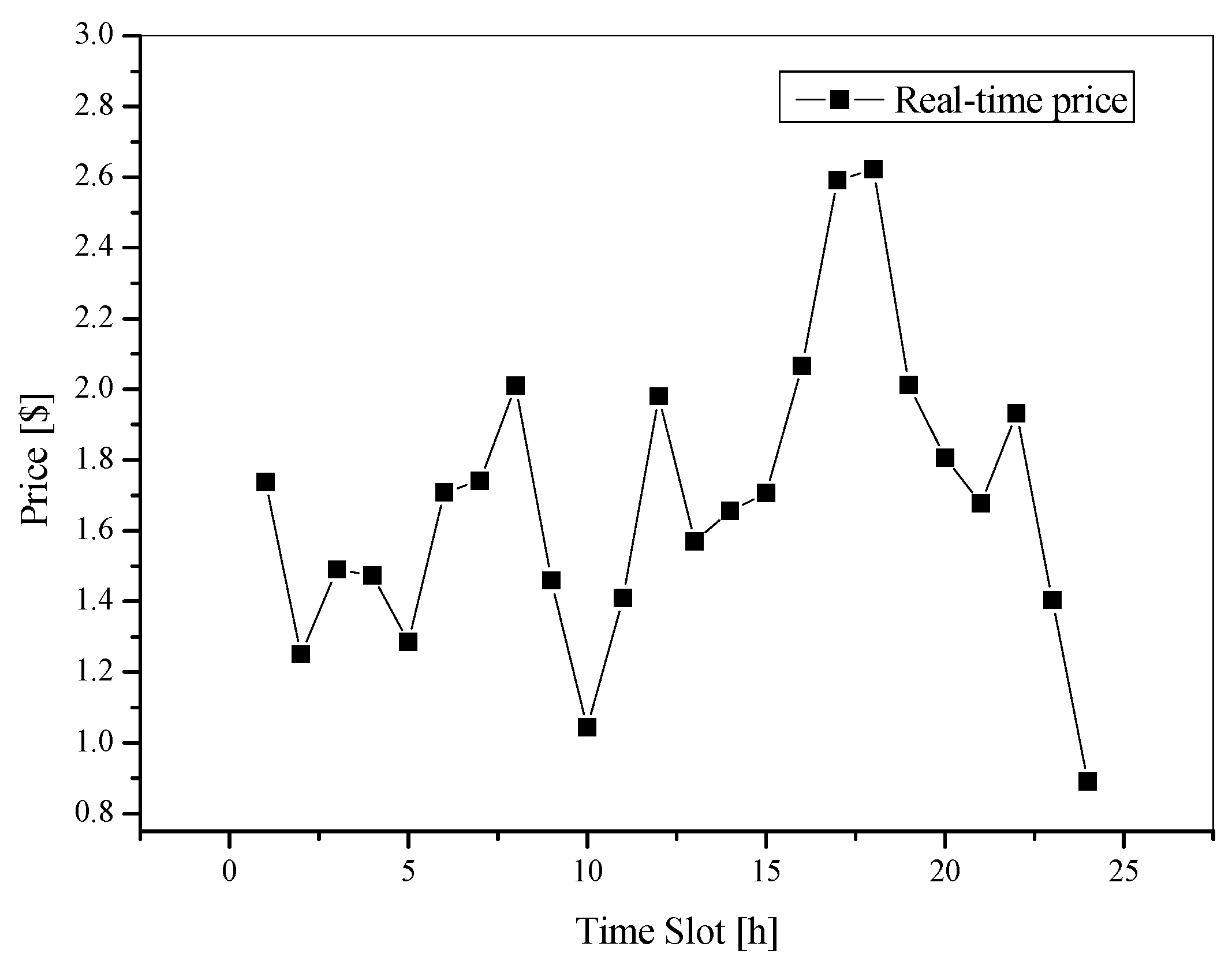 Electronics 12 01321 g002 Electronics 12 01321 g002