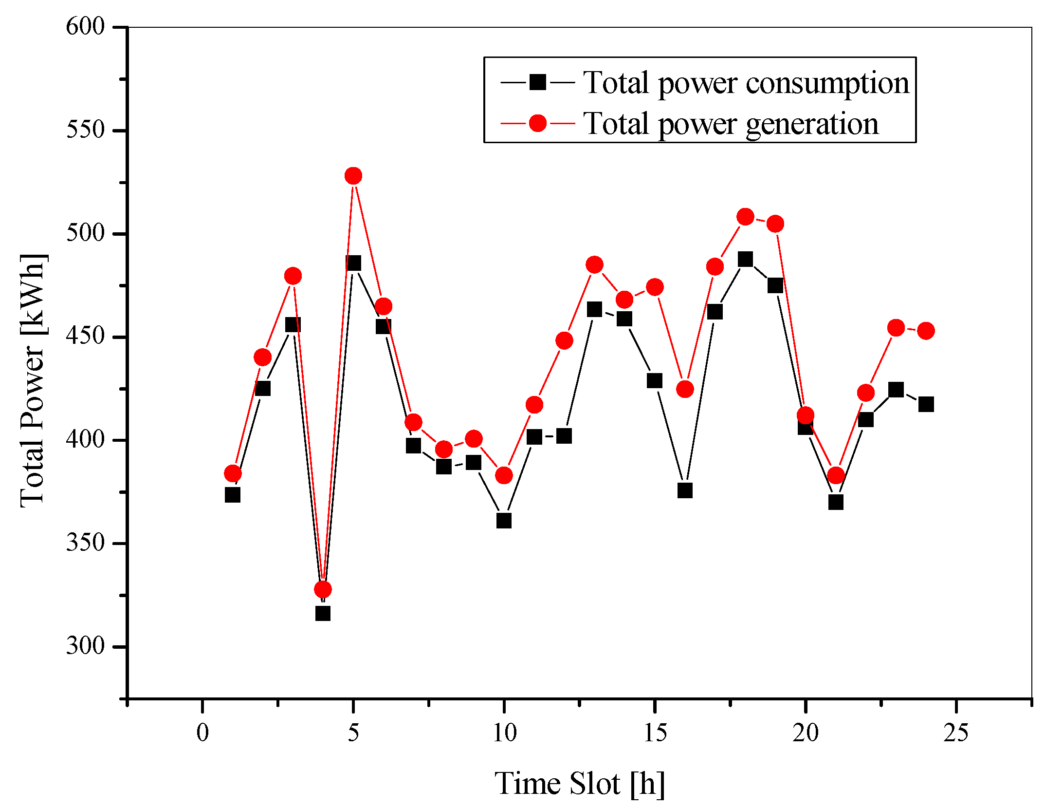 Electronics 12 01321 g004 Electronics 12 01321 g004