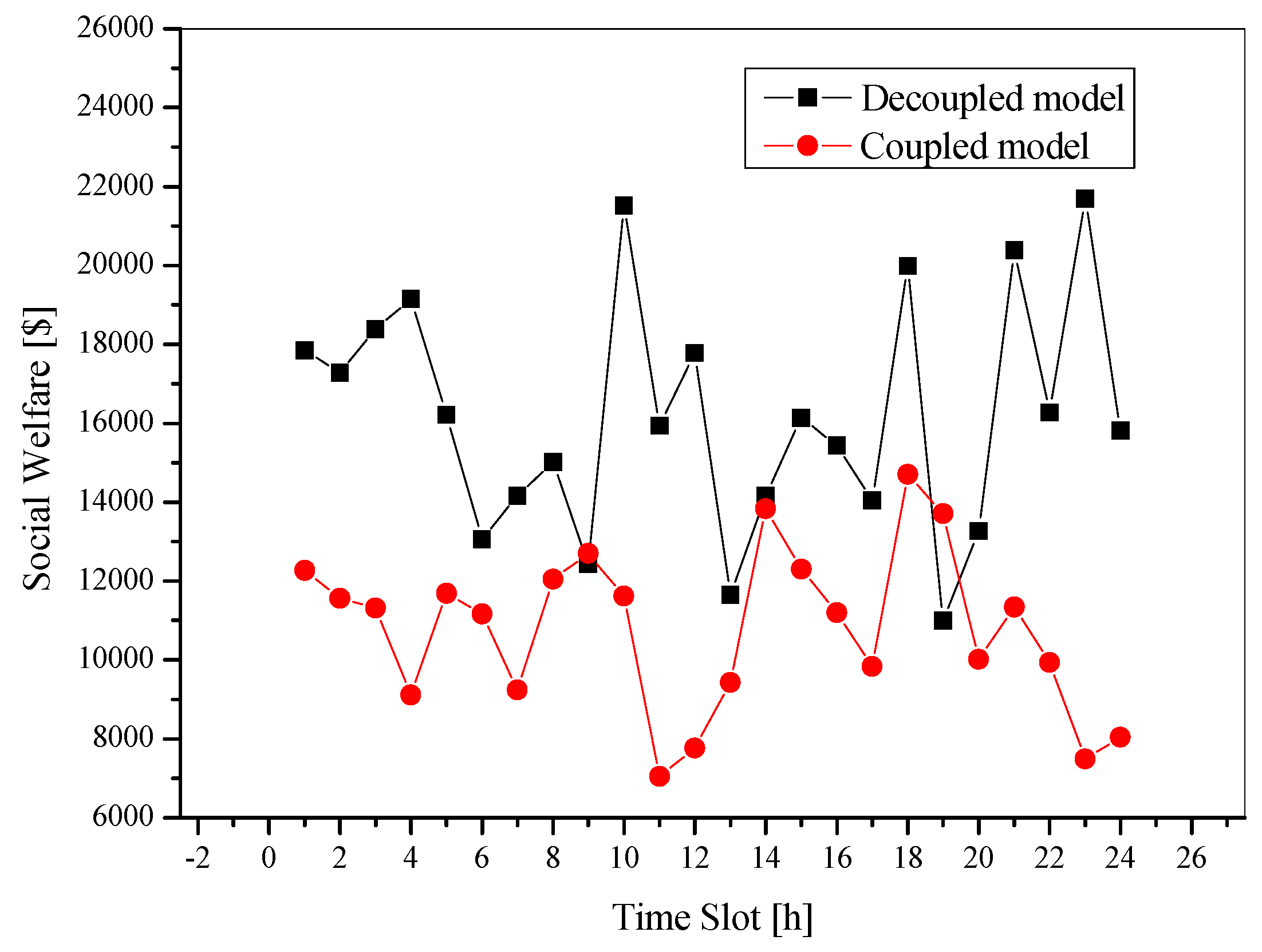 Electronics 12 01321 g007 Electronics 12 01321 g007