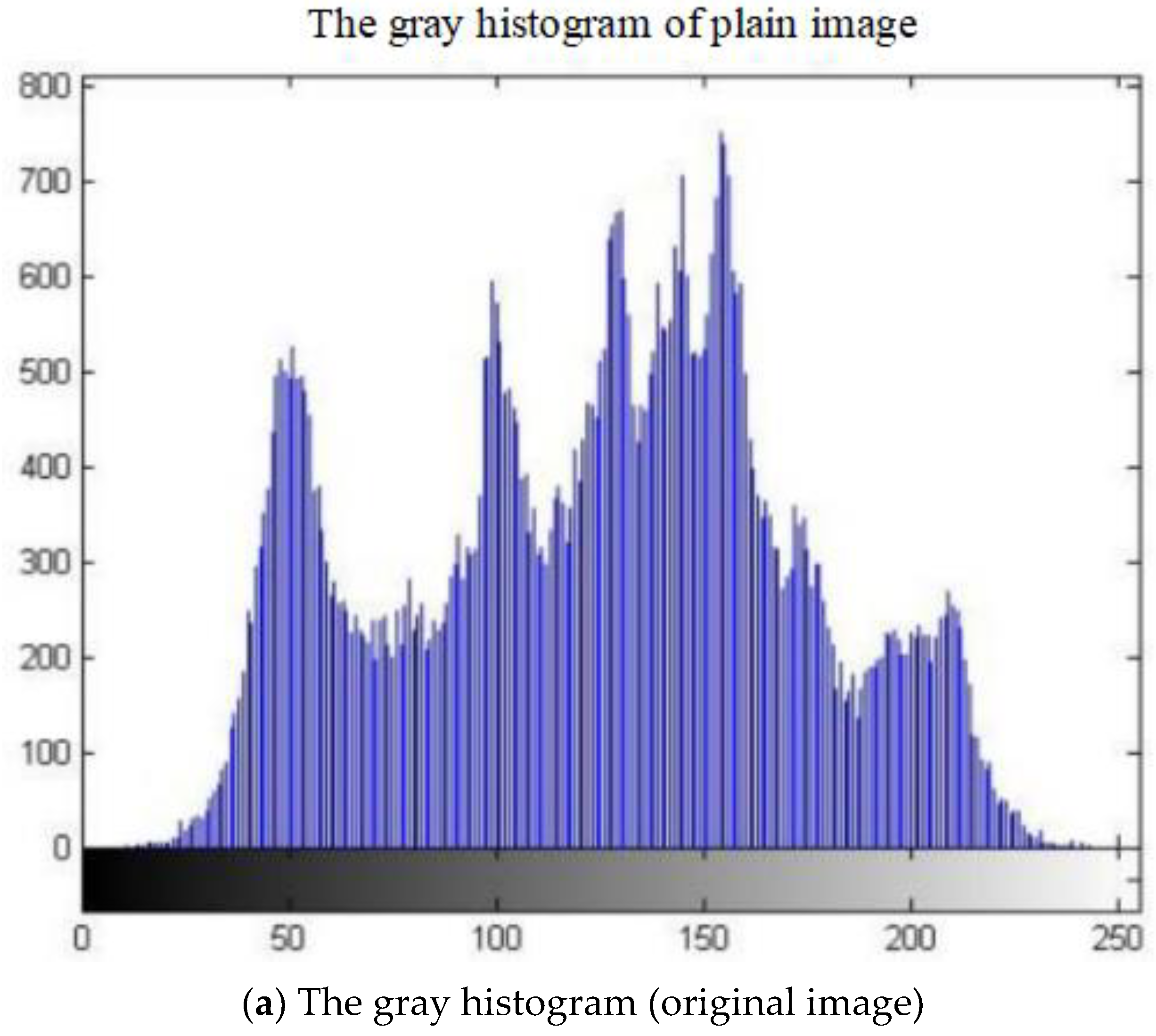 Electronics 12 01325 g005a Electronics 12 01325 g005a