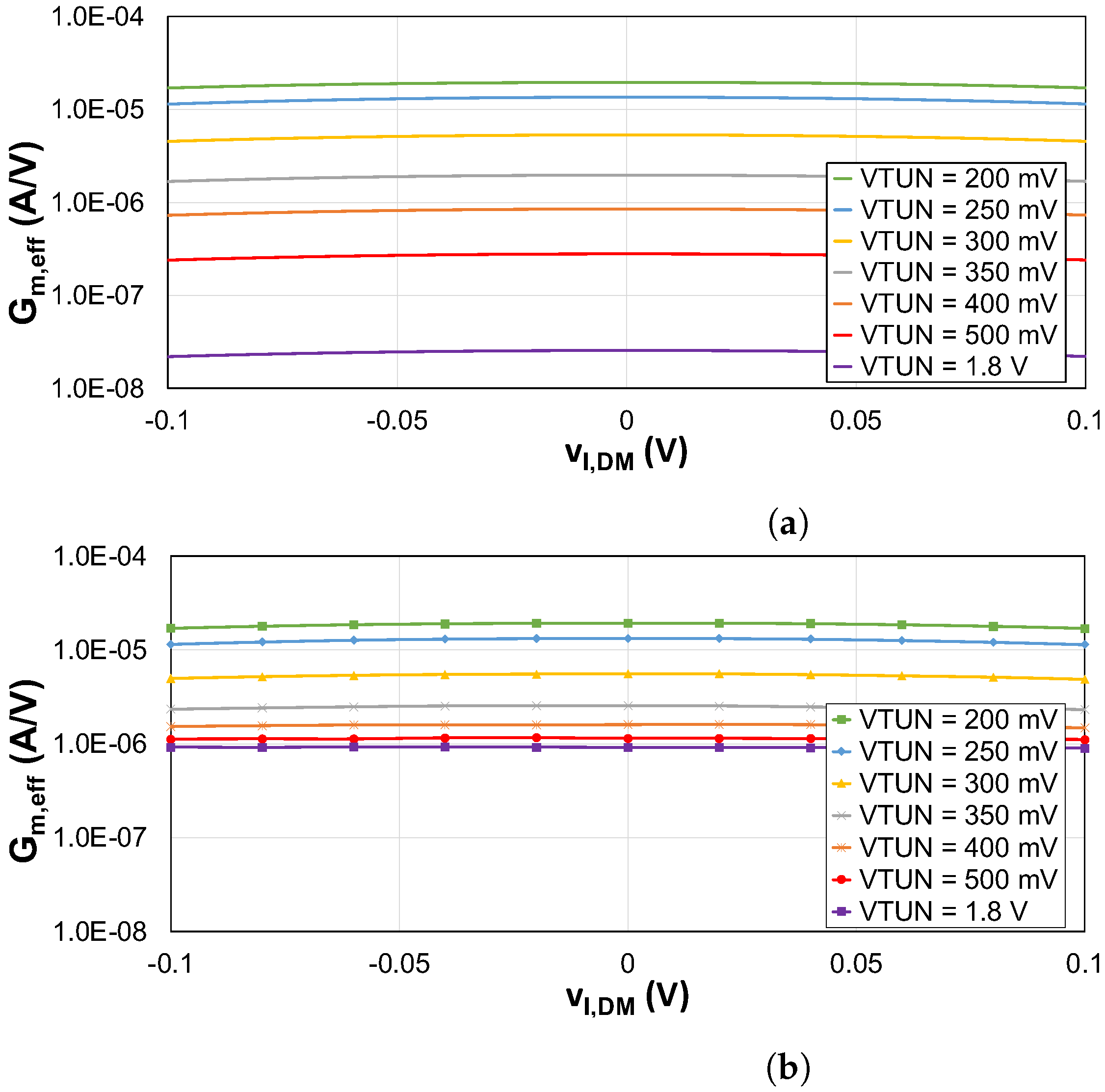 Electronics 12 01326 g007