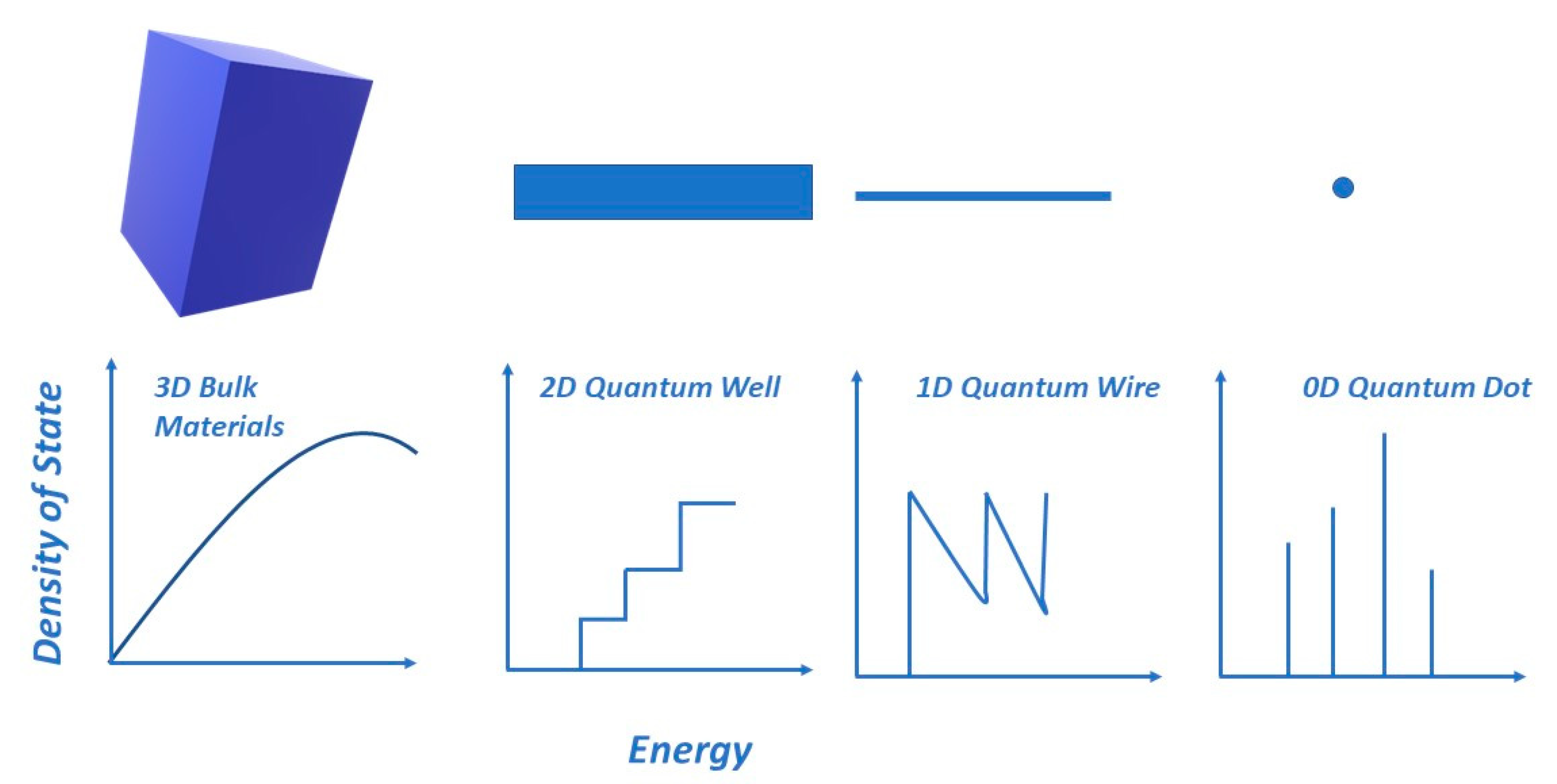 Electronics 12 01327 g001