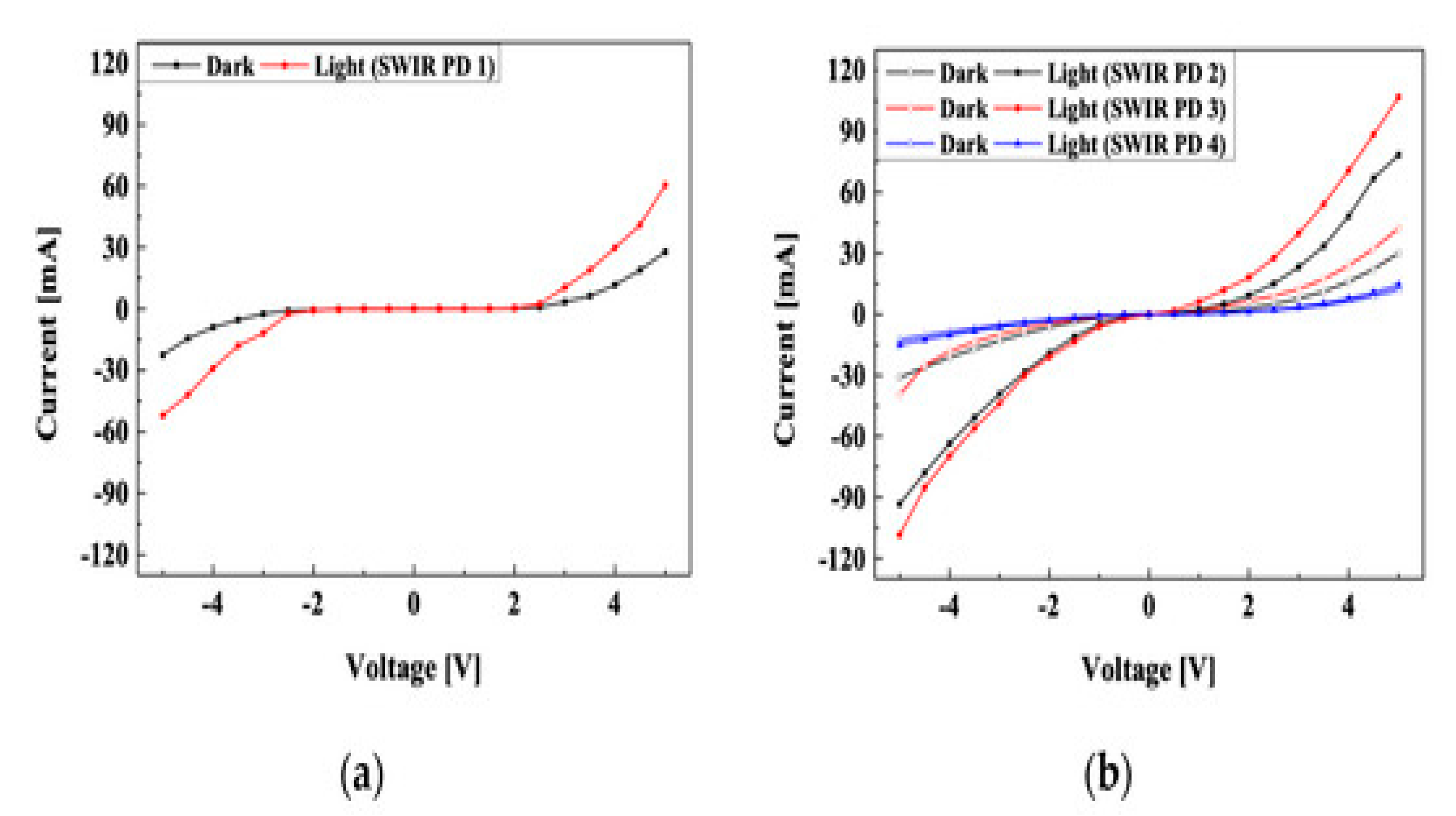Electronics 12 01327 g002