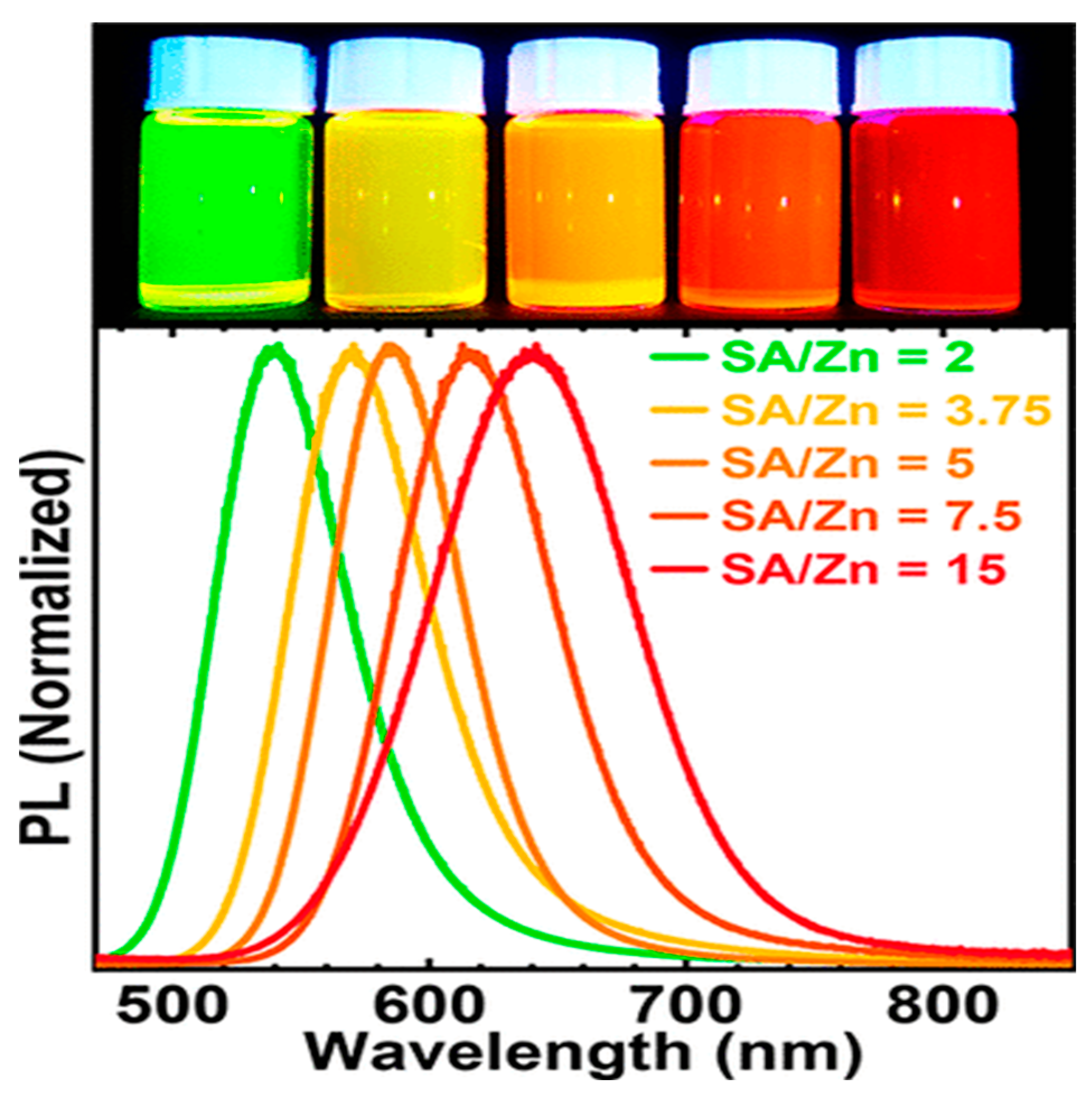 Electronics 12 01327 g003