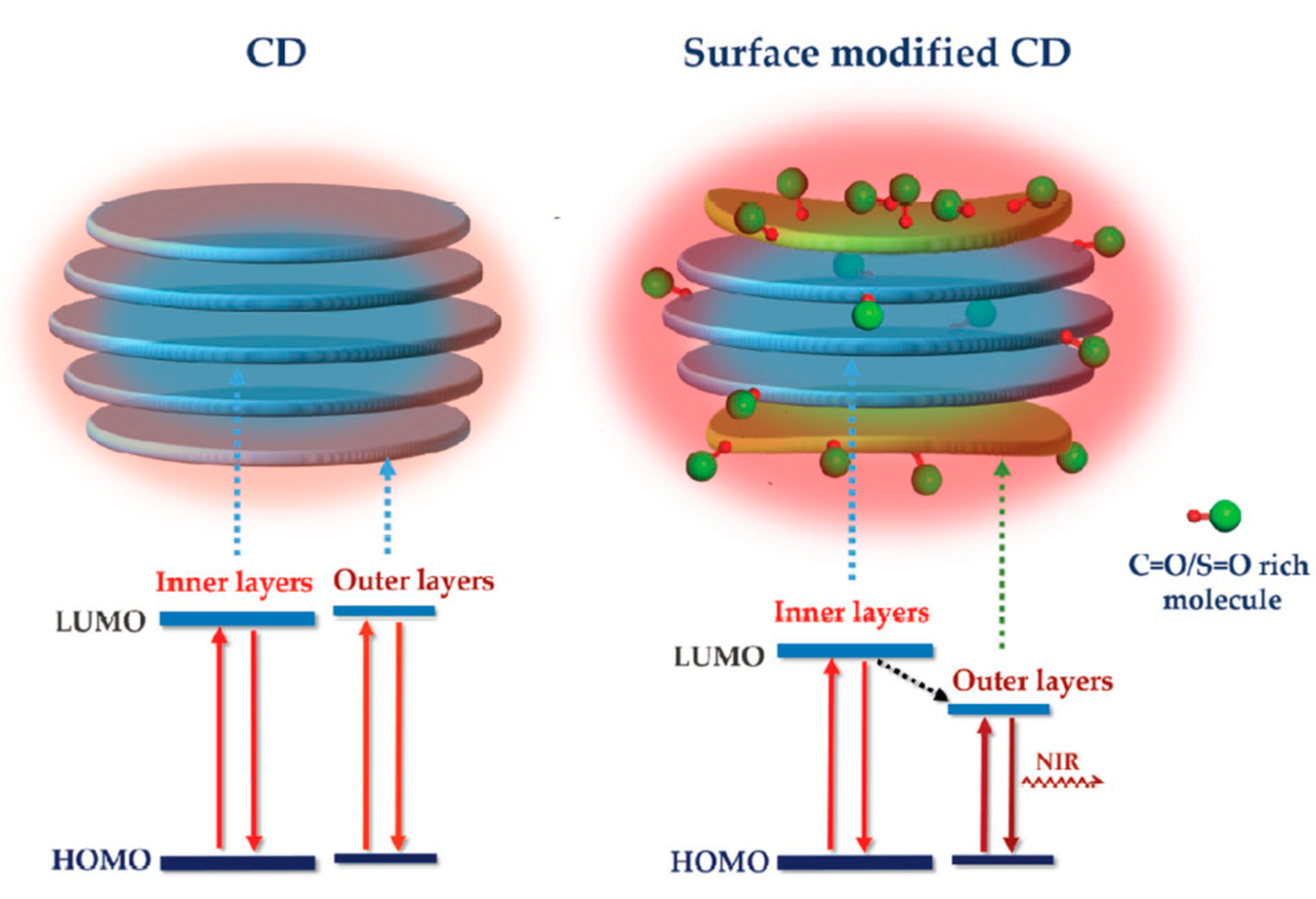 Electronics 12 01327 g005