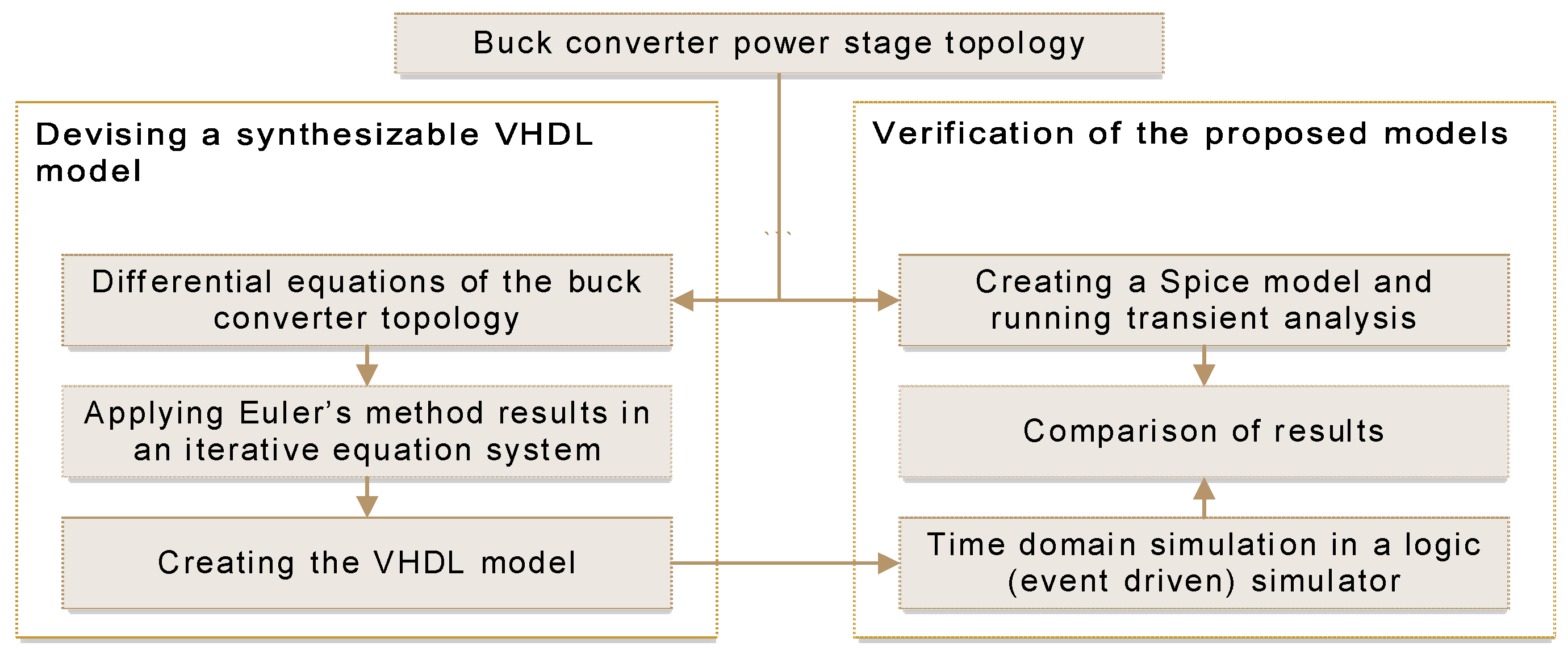 Electronics 12 01328 g001
