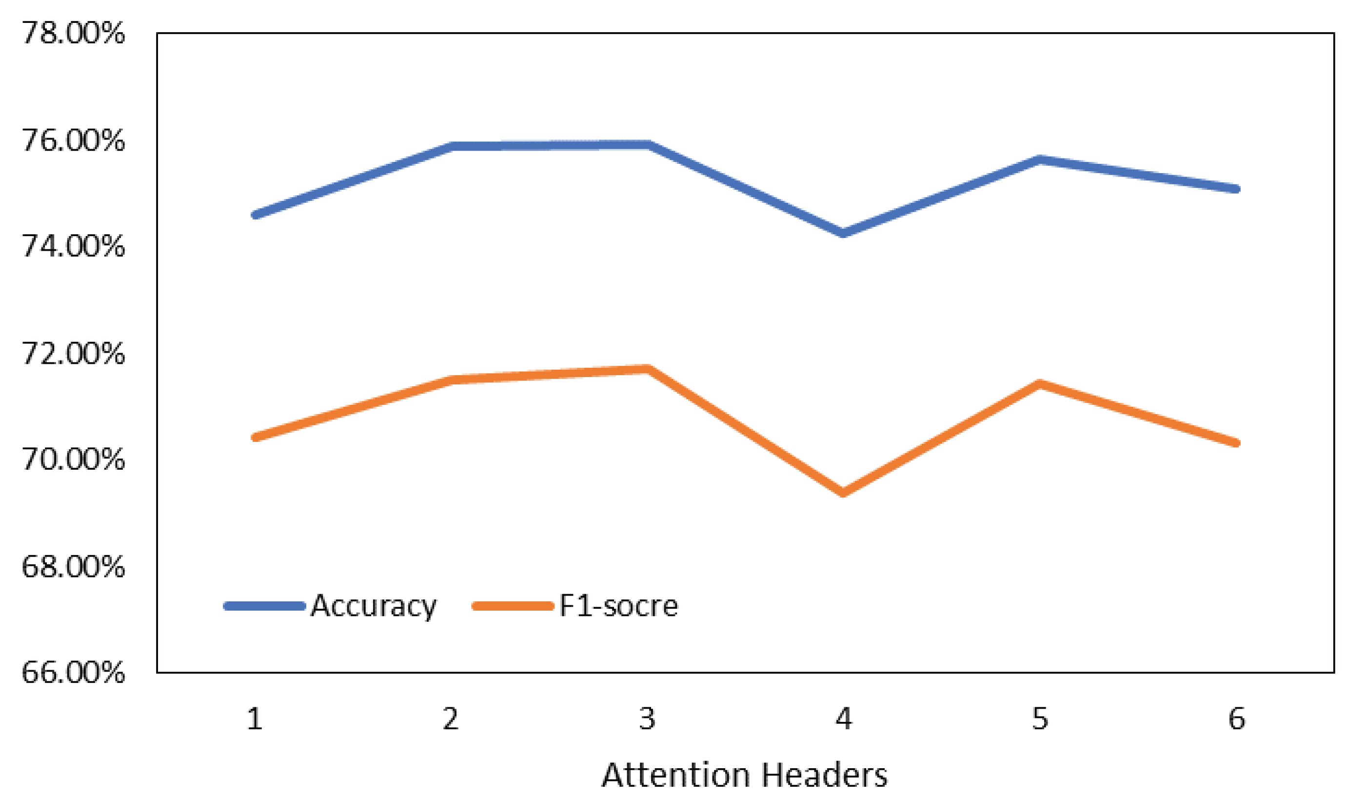 Electronics 12 01329 g003