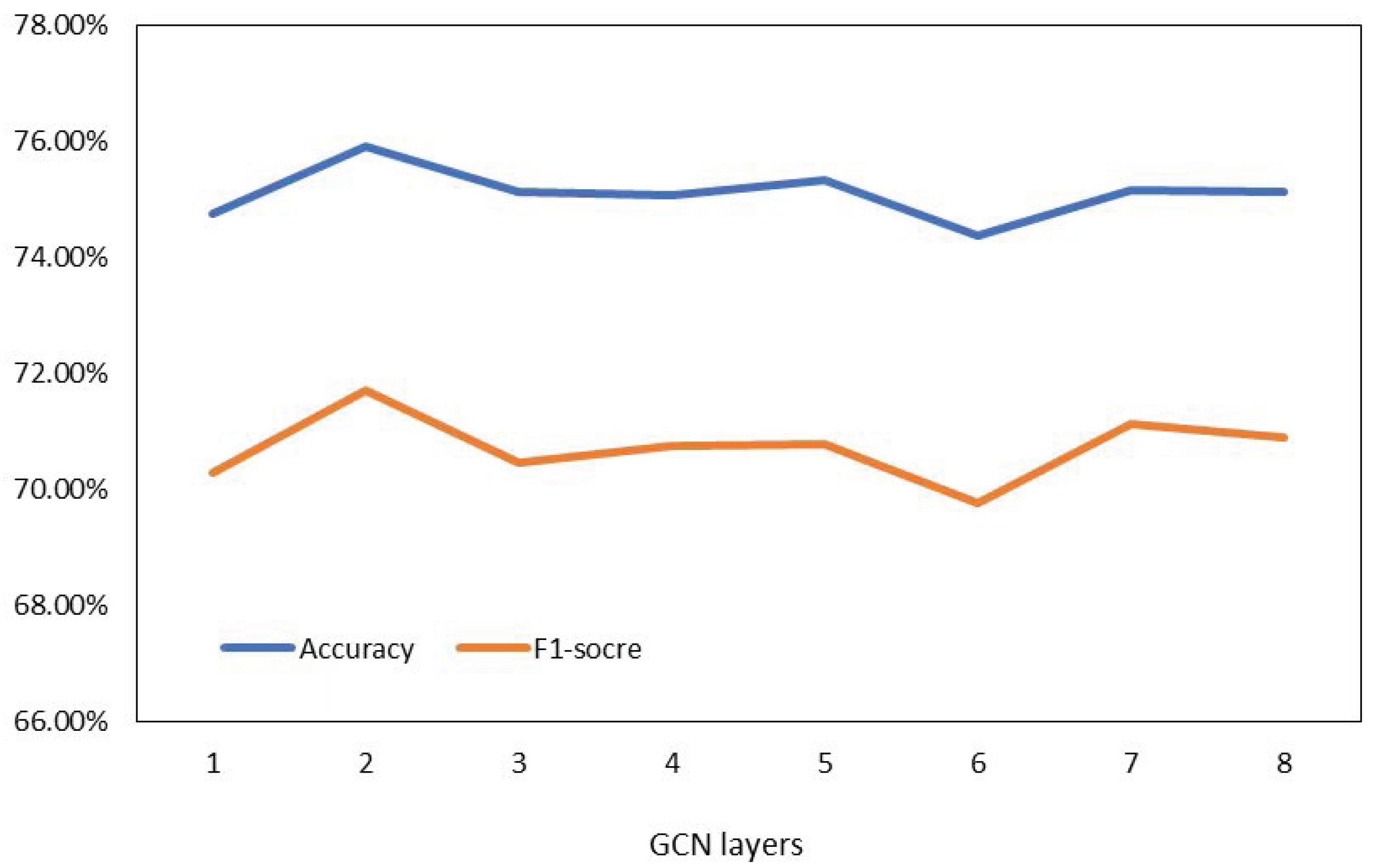 Electronics 12 01329 g004