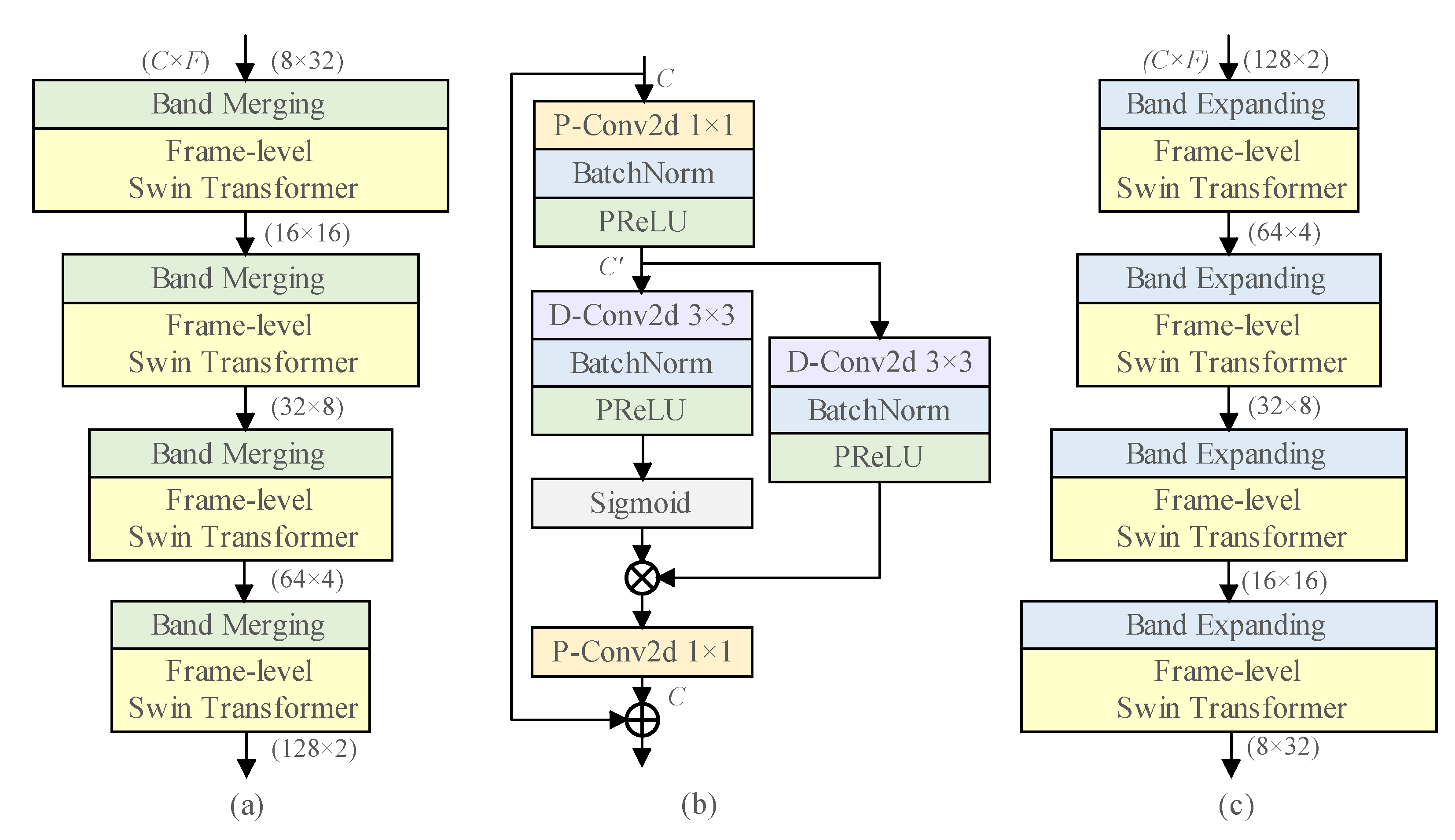 Electronics 12 01330 g002