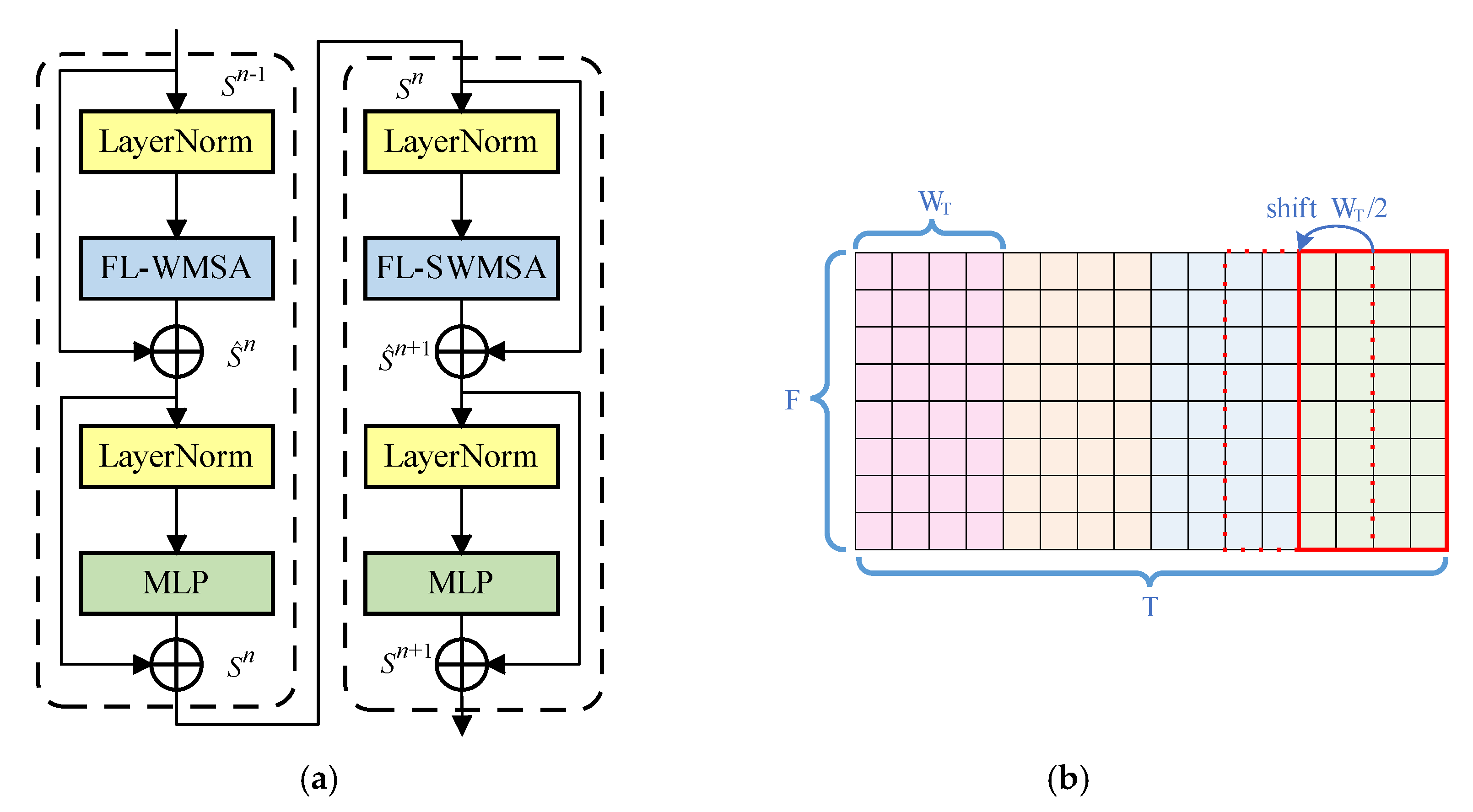 Electronics 12 01330 g003