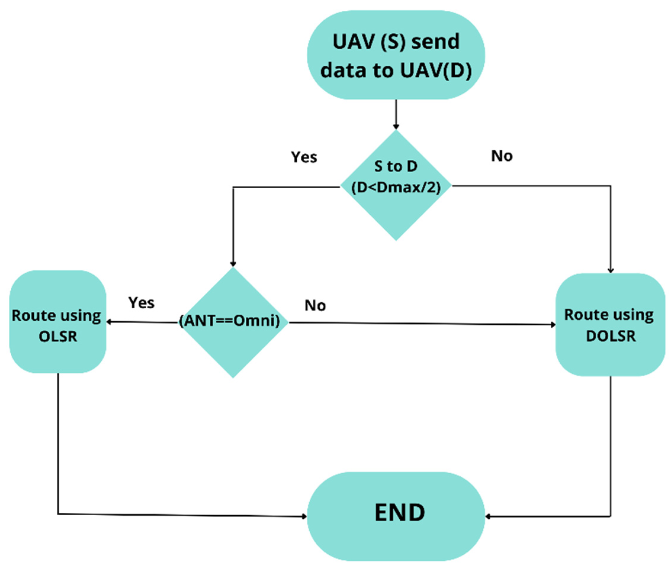 Electronics 12 01334 g003