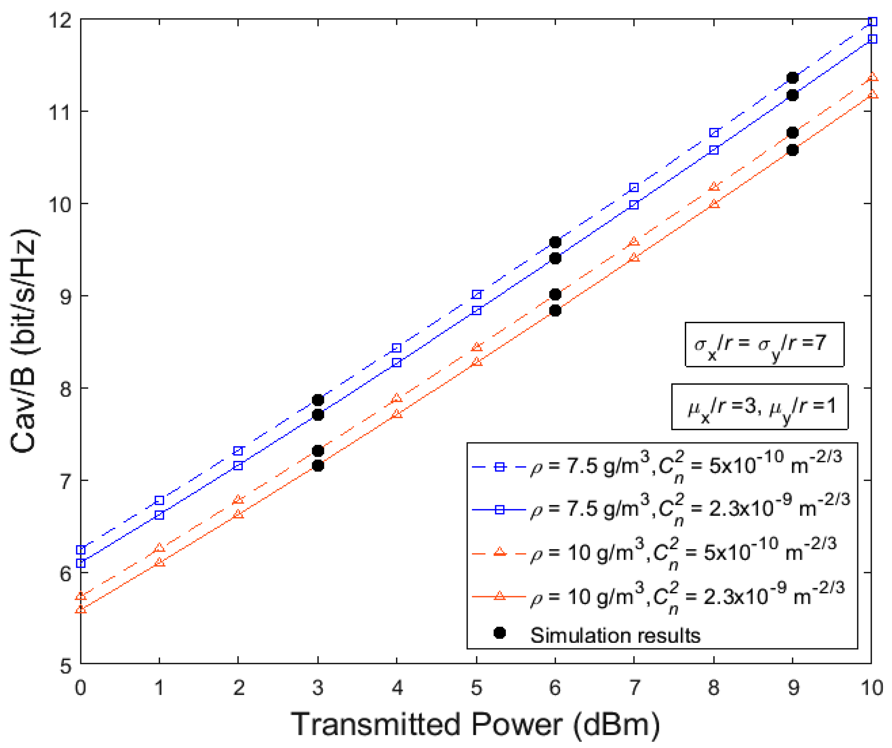 Electronics 12 01336 g002