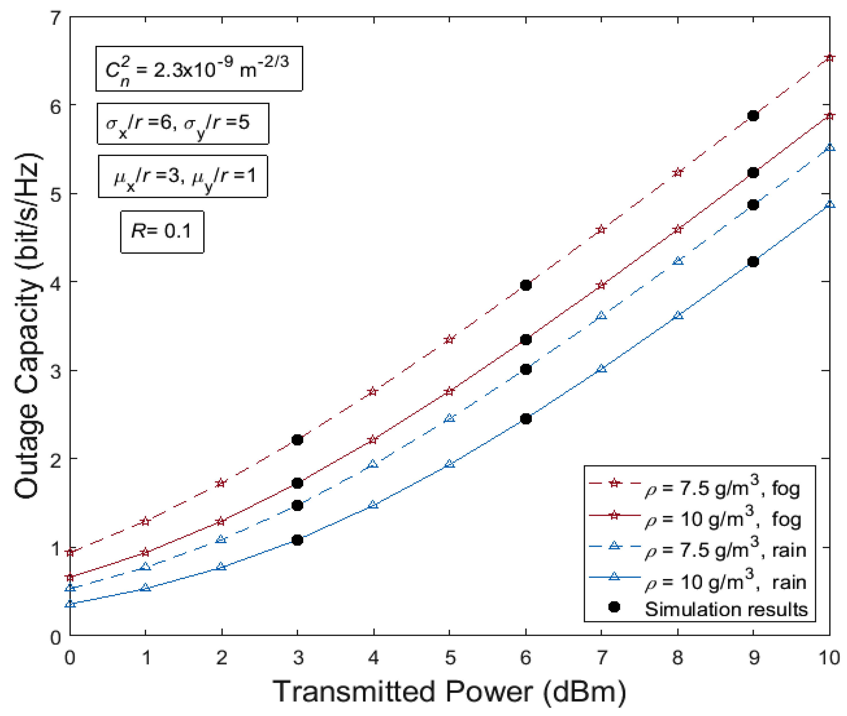 Electronics 12 01336 g003