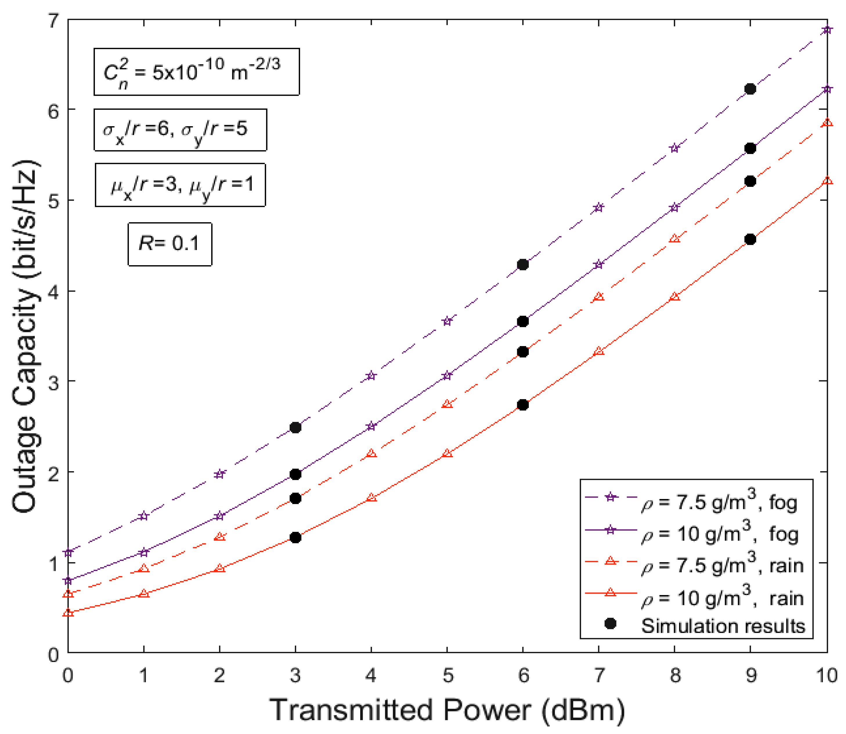 Electronics 12 01336 g004