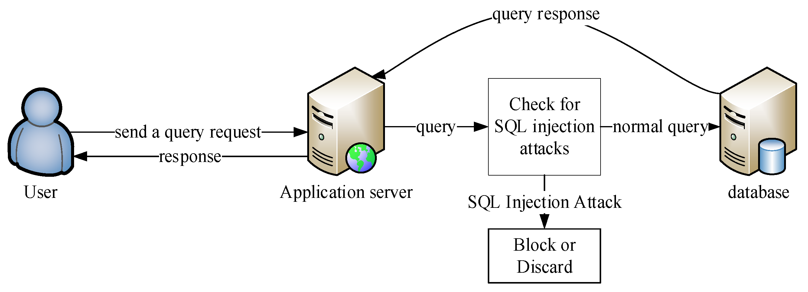 Electronics 12 01344 g002