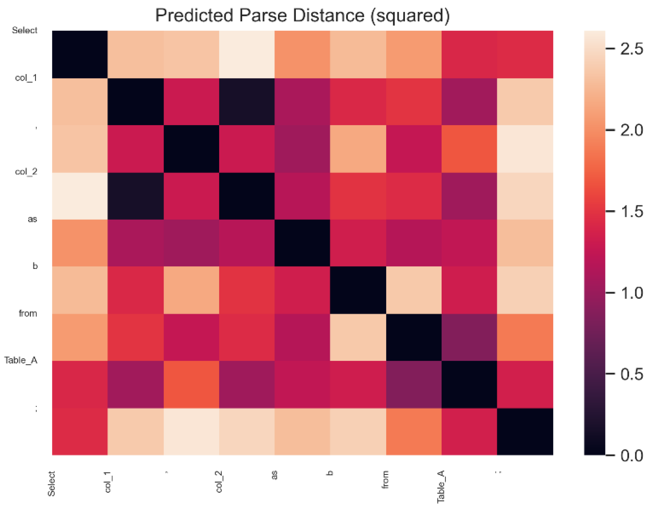 Electronics 12 01344 g007