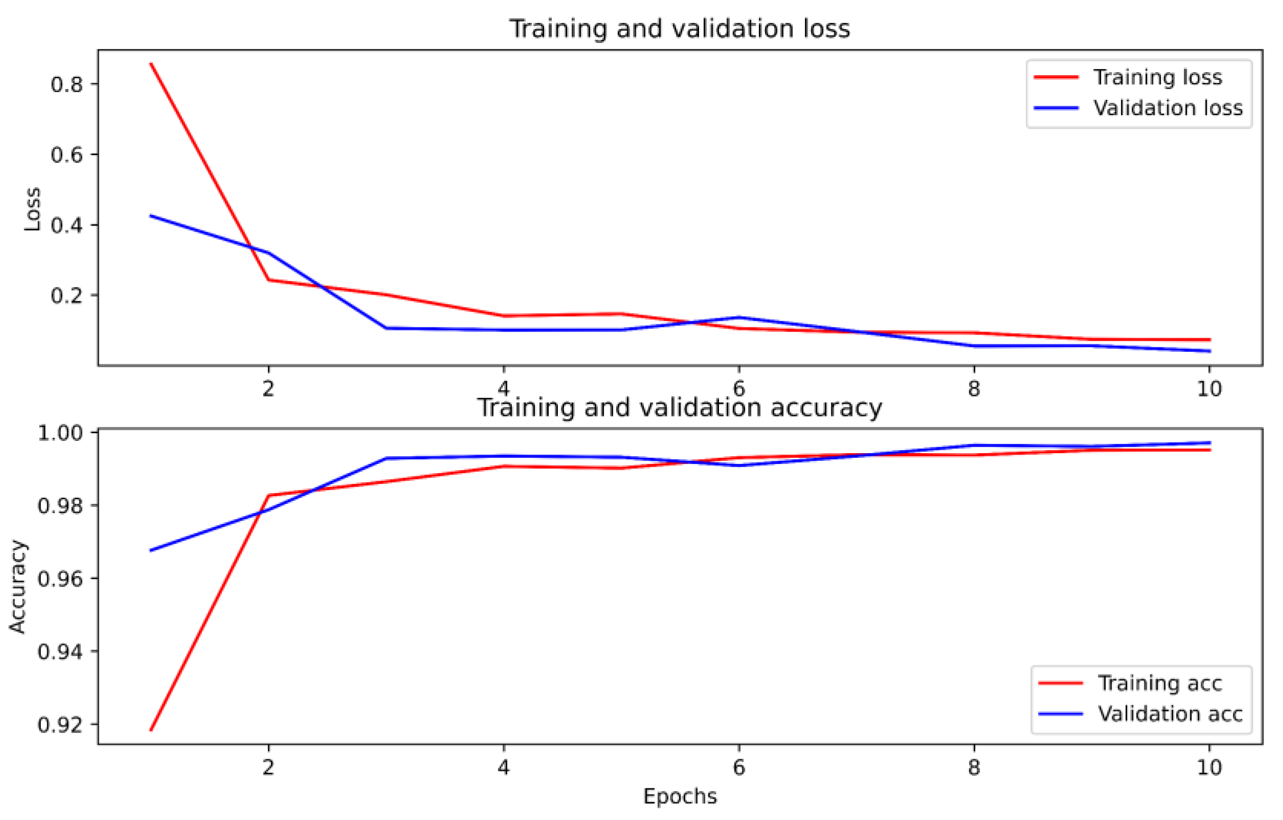 Electronics 12 01344 g009