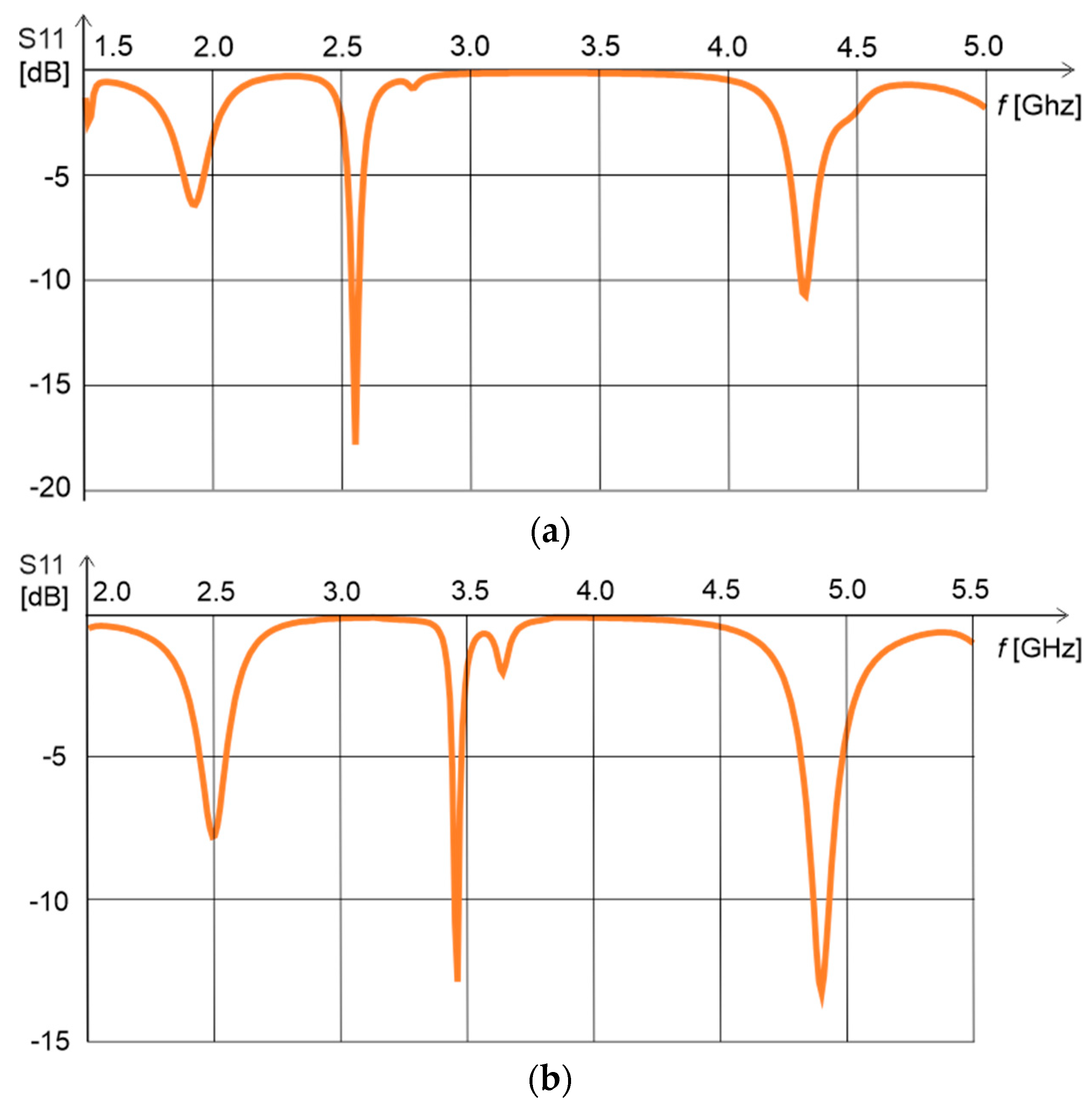Electronics 12 01345 g007